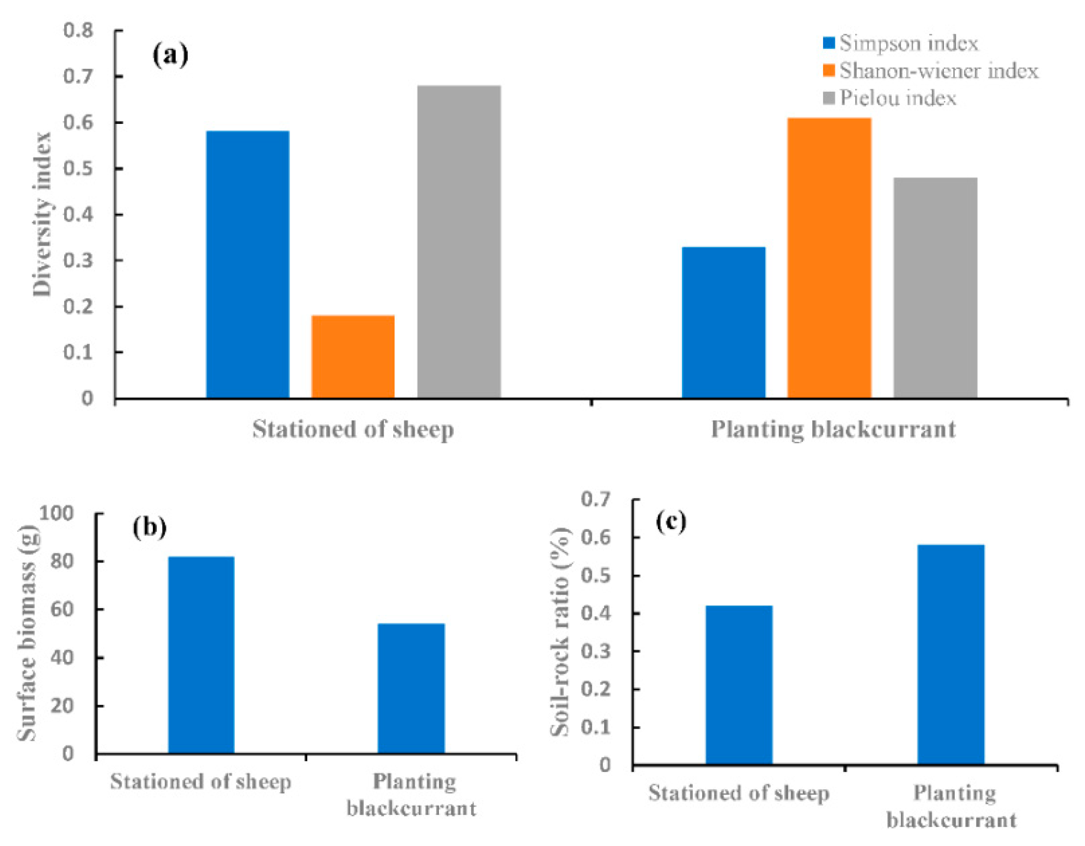 Diversity 14 00427 g007