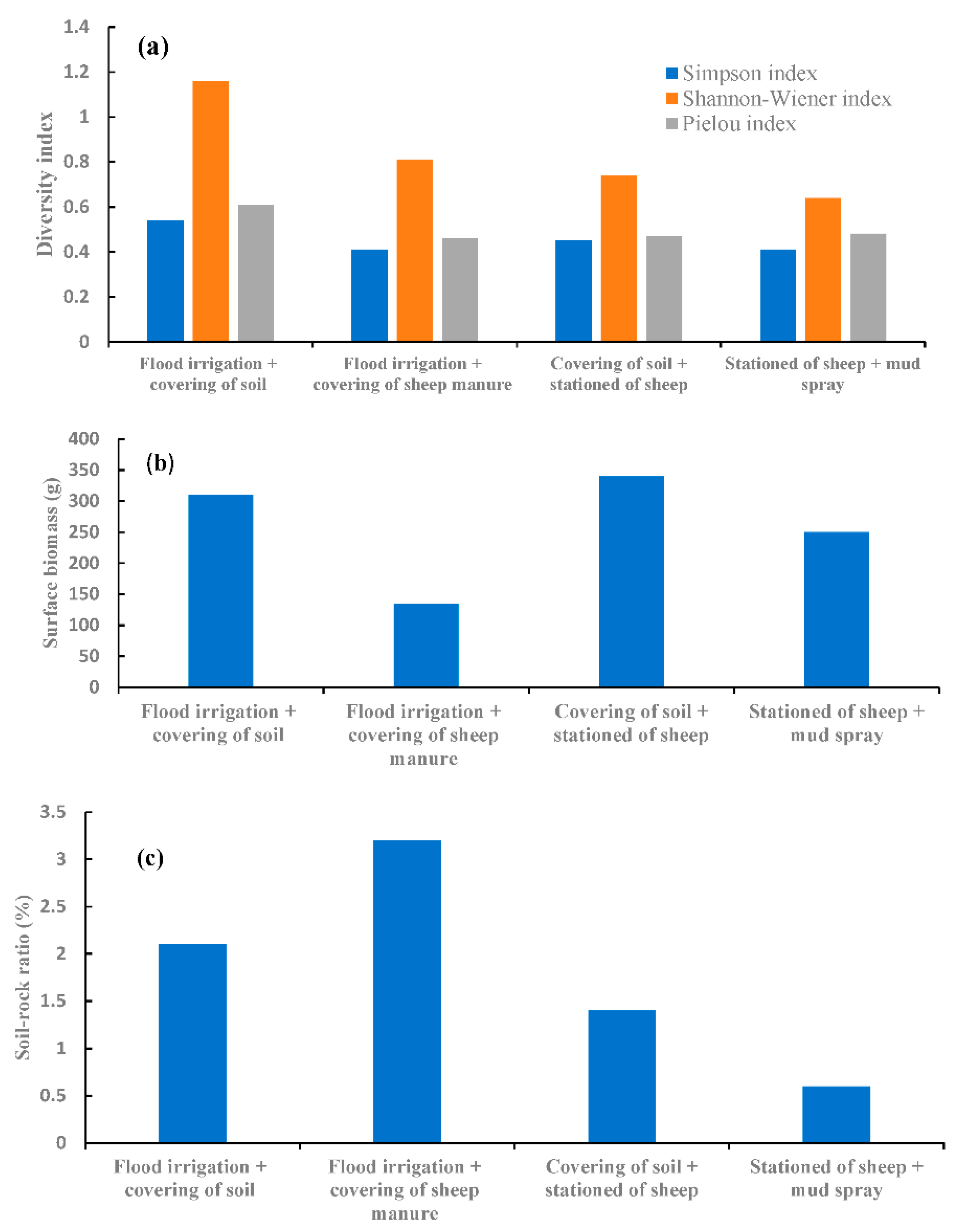 Diversity 14 00427 g008