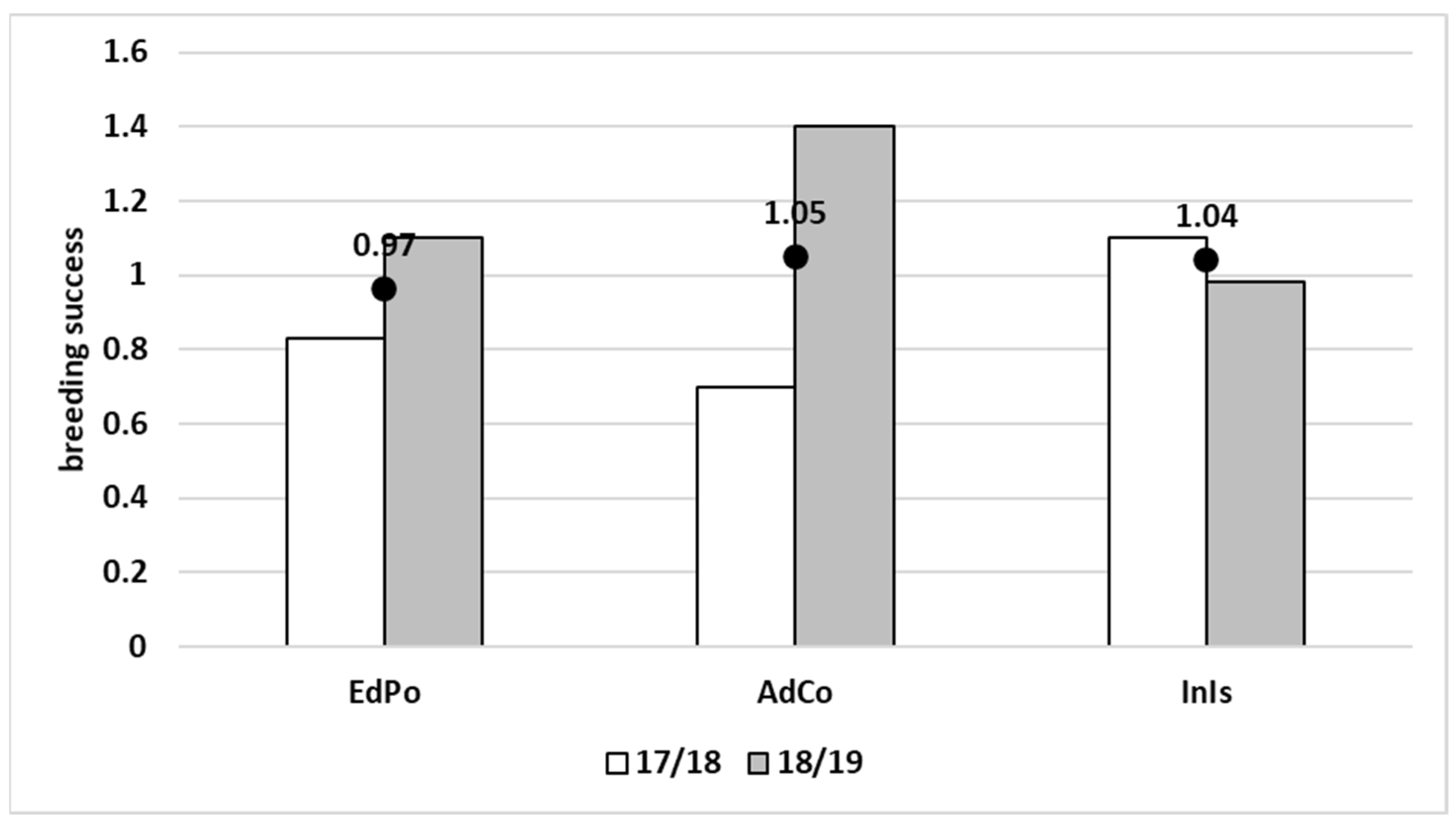 Diversity 14 00429 g005 Diversity 14 00429 g005
