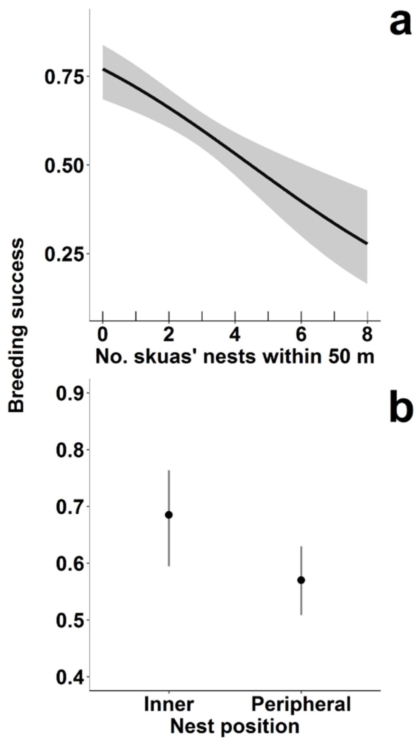 Diversity 14 00429 g007 Diversity 14 00429 g007