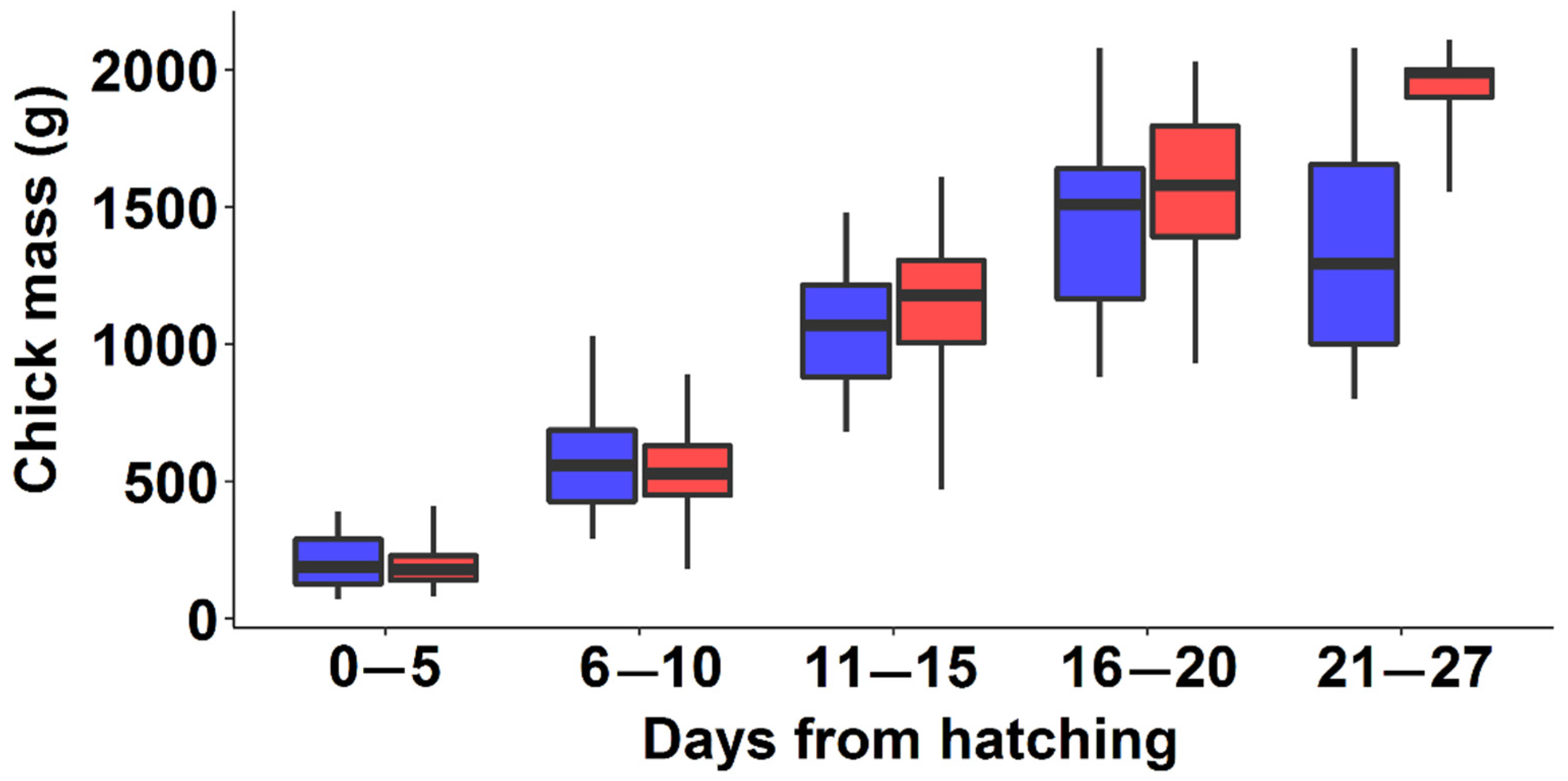 Diversity 14 00429 g008 Diversity 14 00429 g008