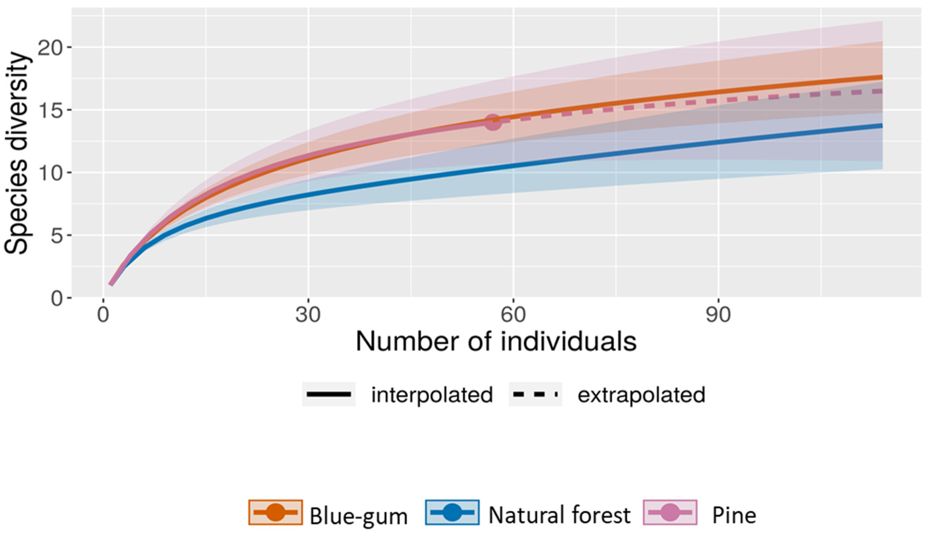 Diversity 14 00430 g002 Diversity 14 00430 g002