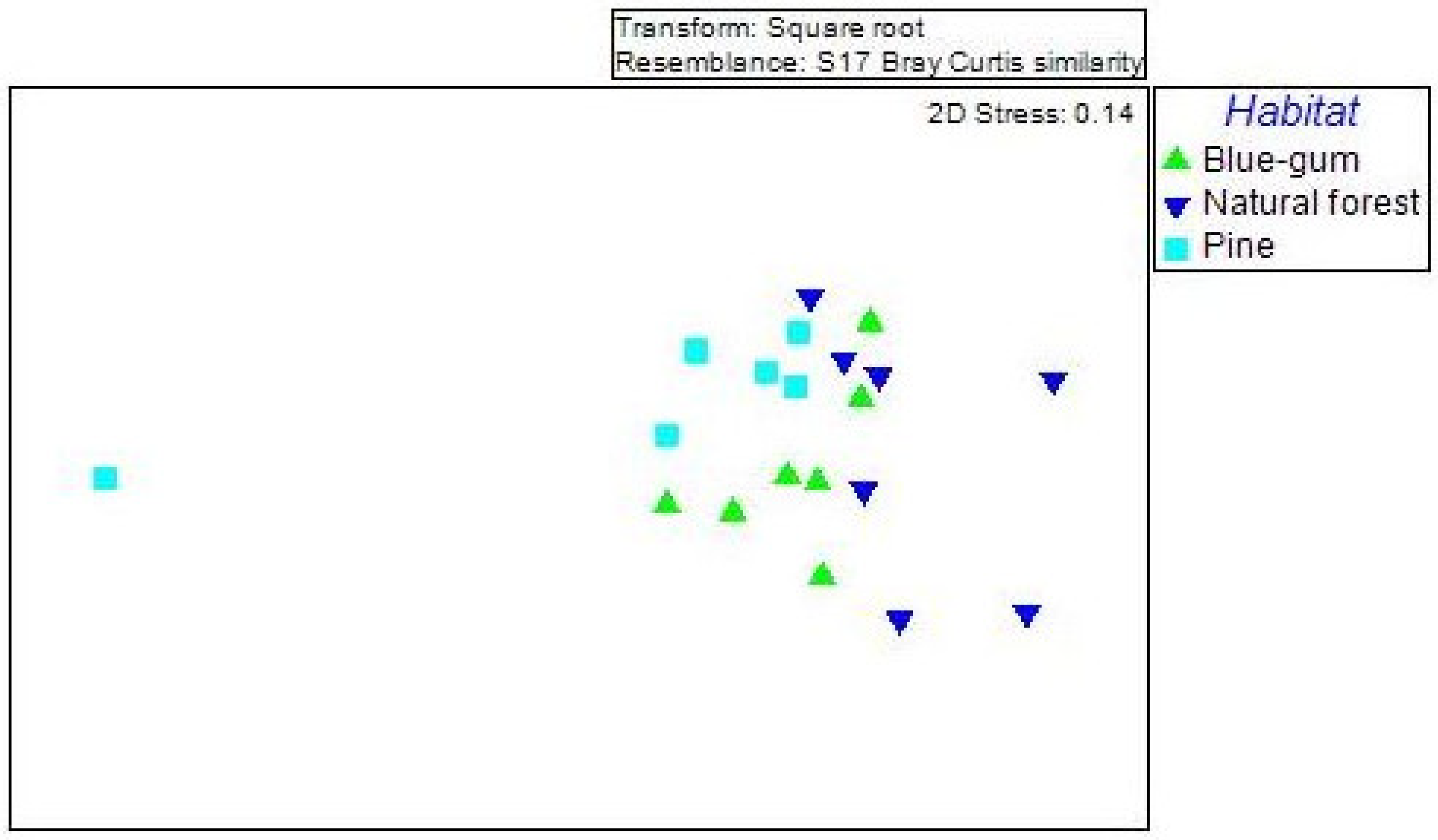 Diversity 14 00430 g004 Diversity 14 00430 g004