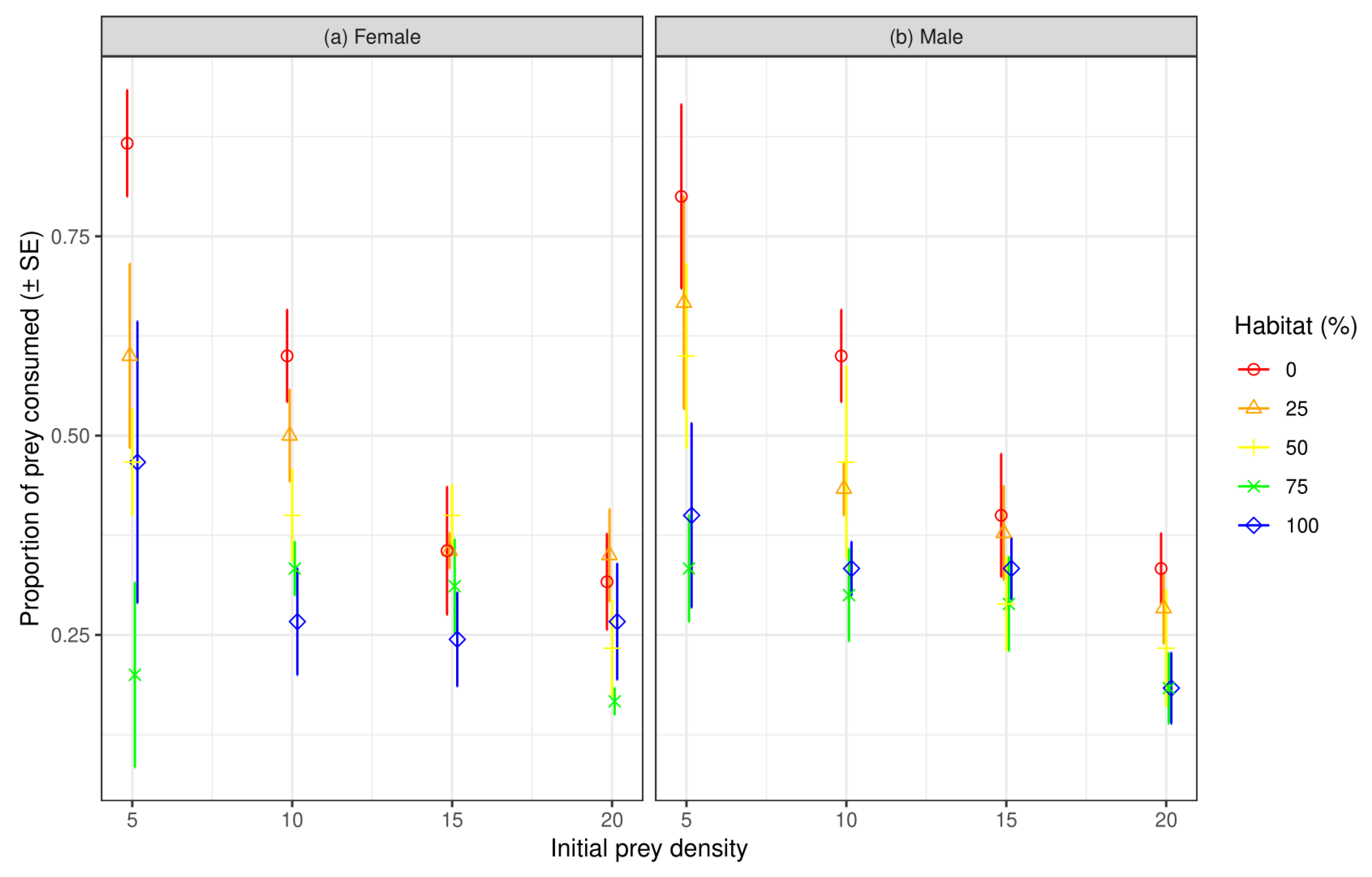 Diversity 14 00431 g001 Diversity 14 00431 g001