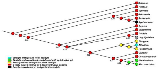 Diversity 14 00437 g0a1 550