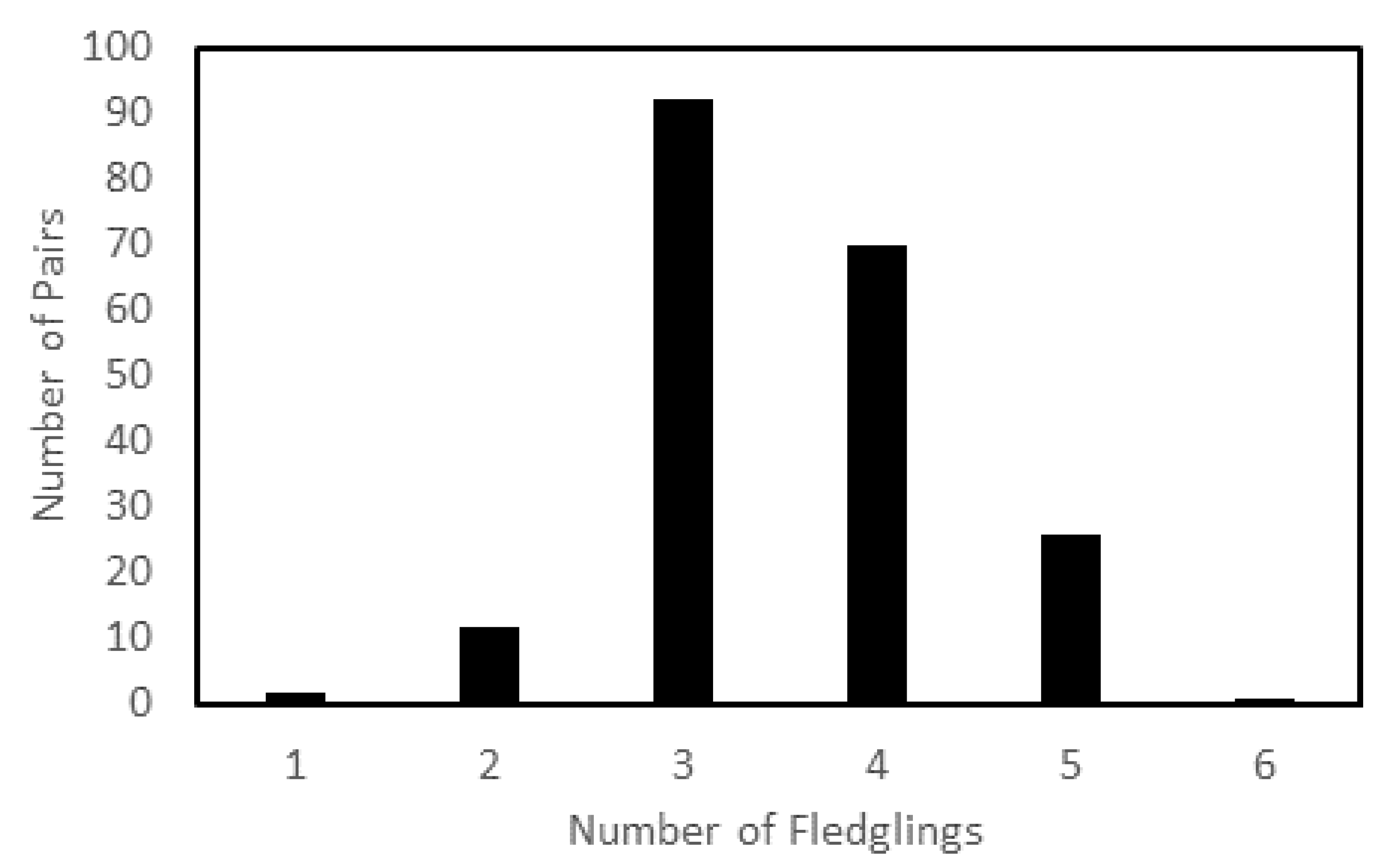 Diversity 14 00438 g002