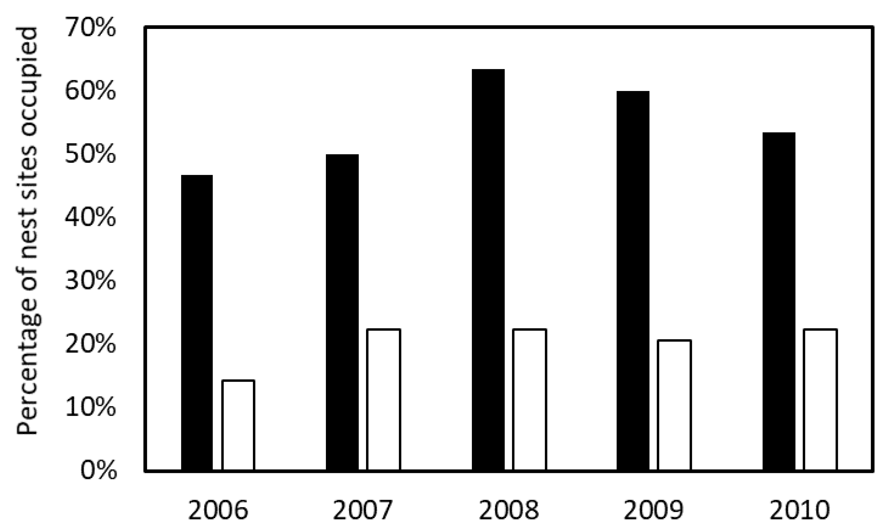 Diversity 14 00438 g003