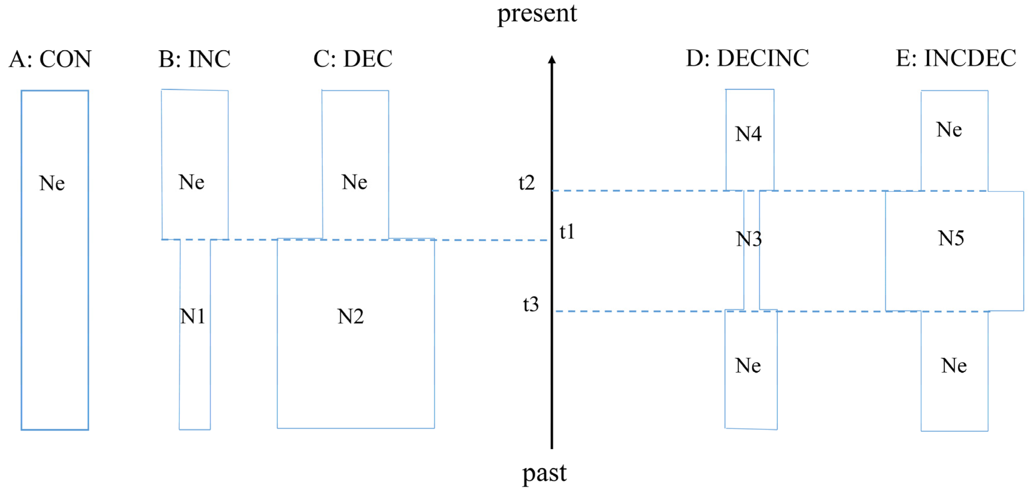 Diversity 14 00439 g002