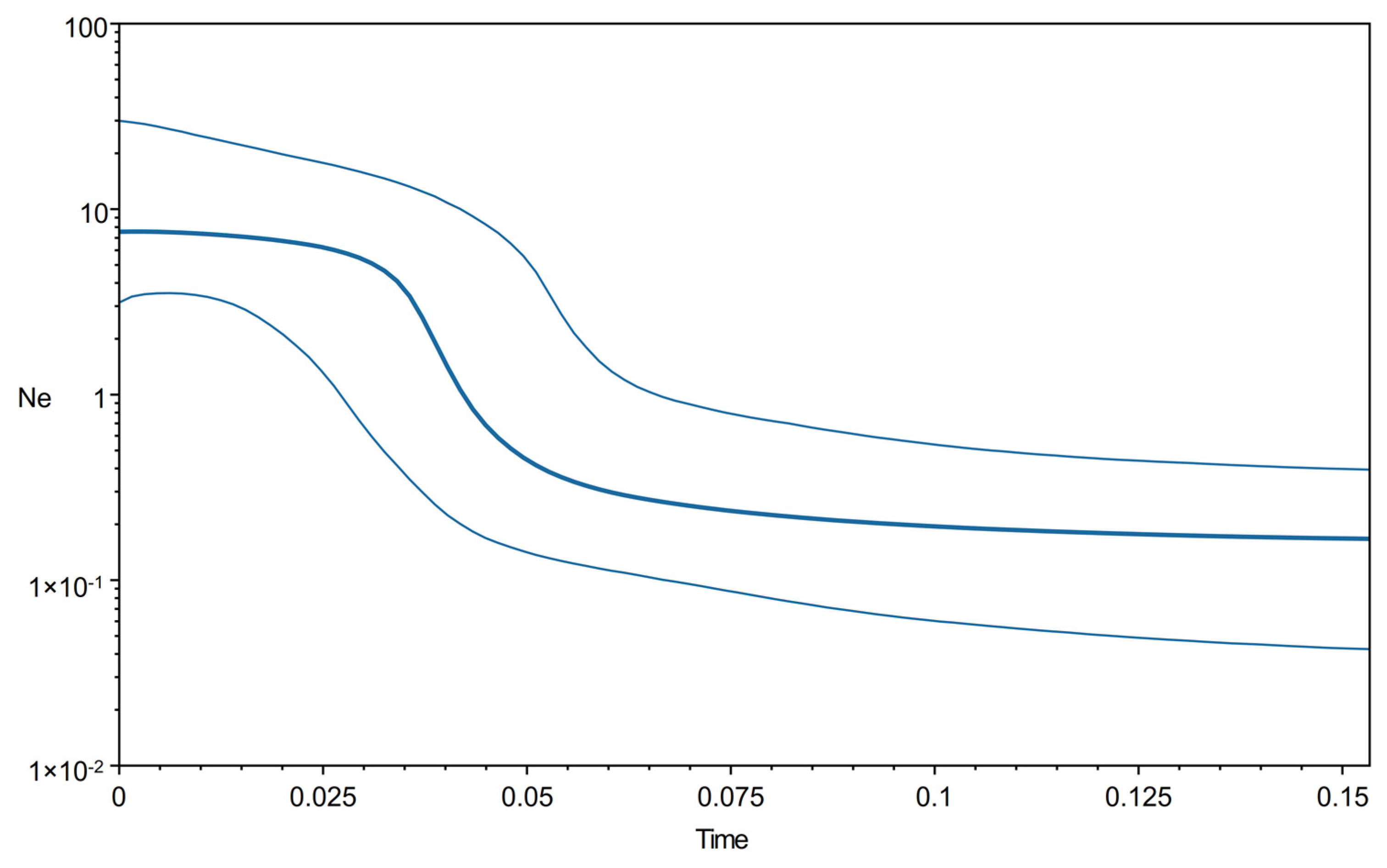 Diversity 14 00439 g004