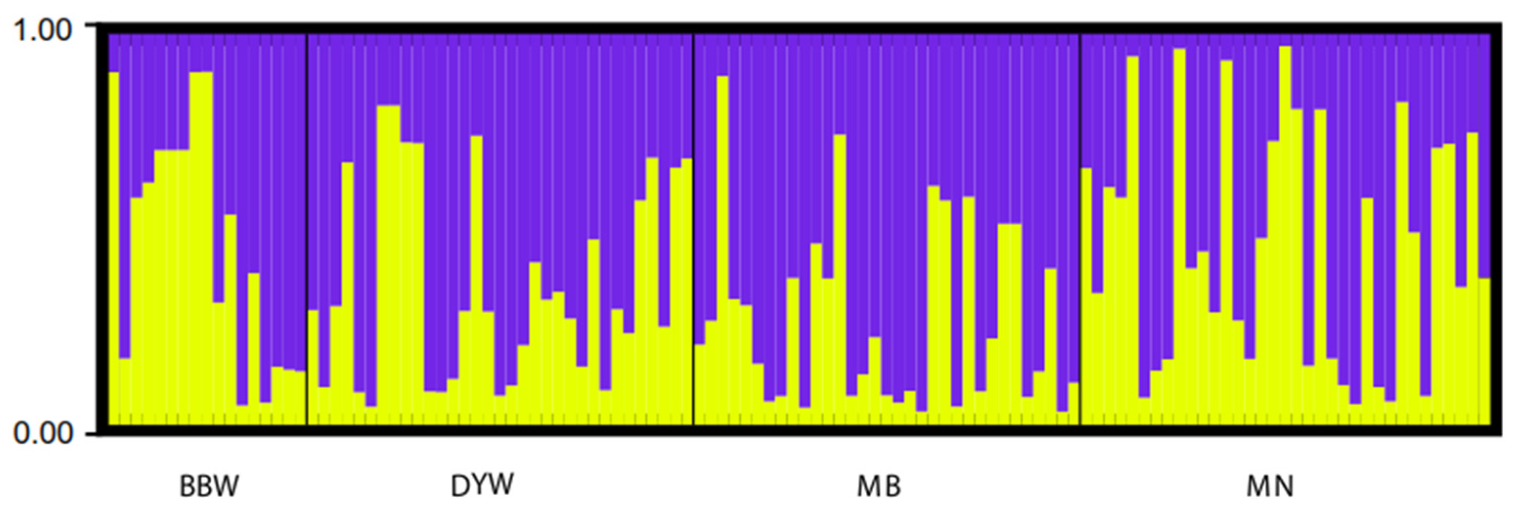 Diversity 14 00439 g005