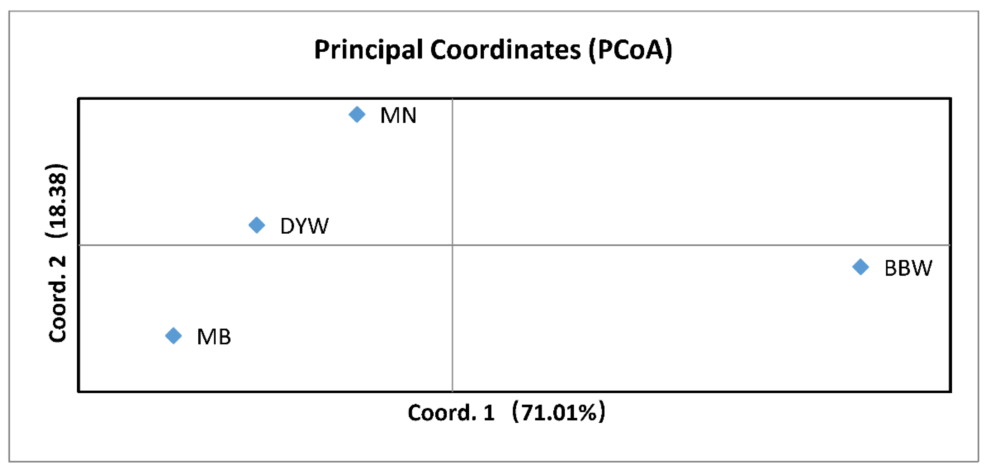 Diversity 14 00439 g006