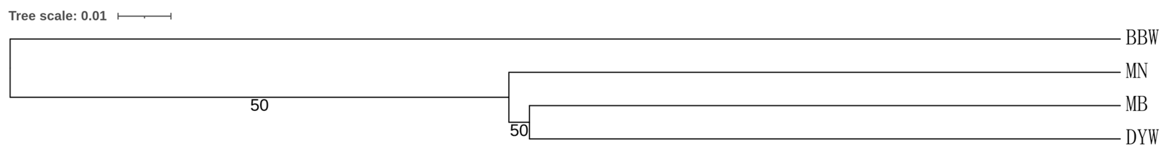 Diversity 14 00439 g007