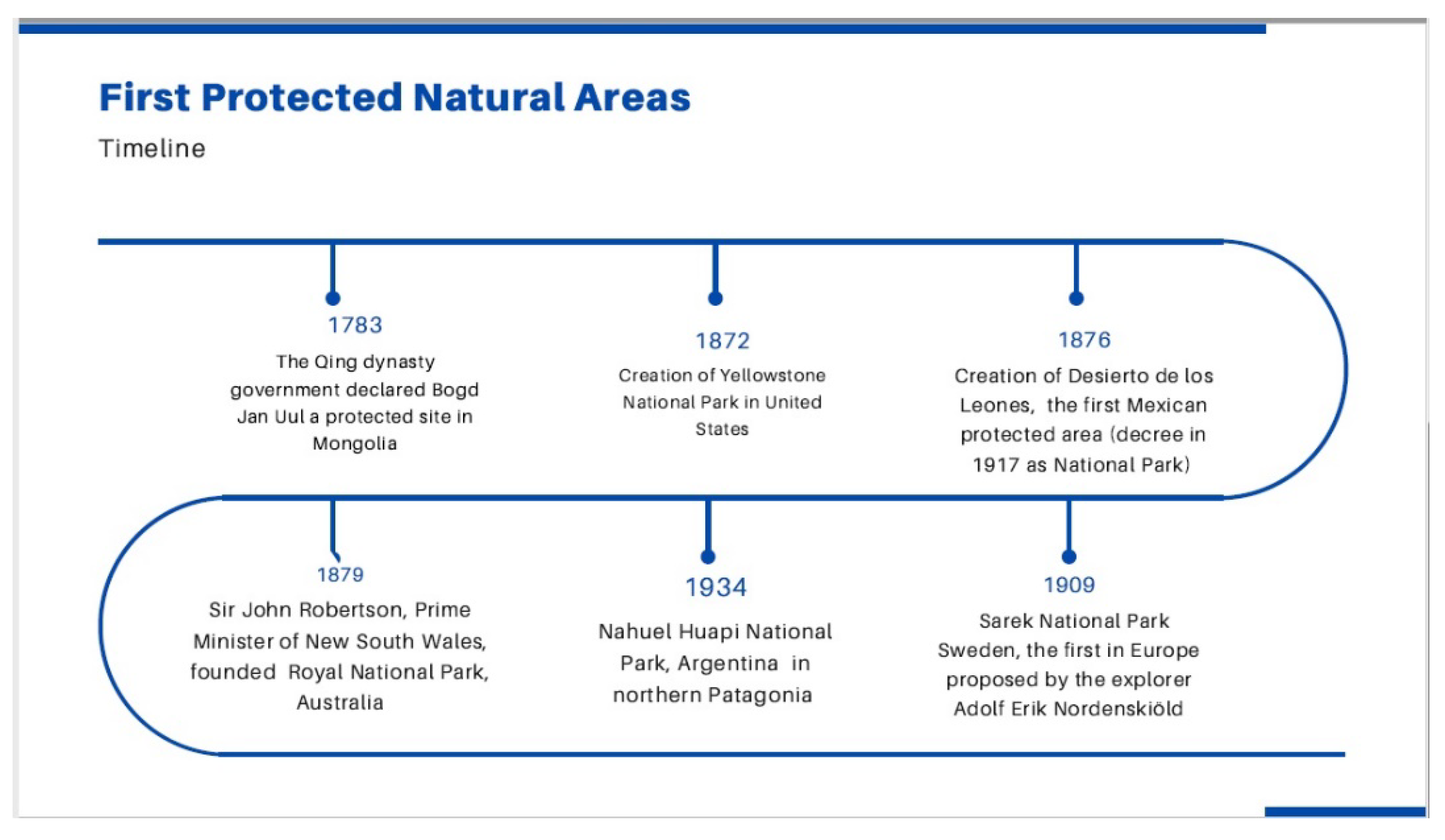 Diversity 14 00441 g002