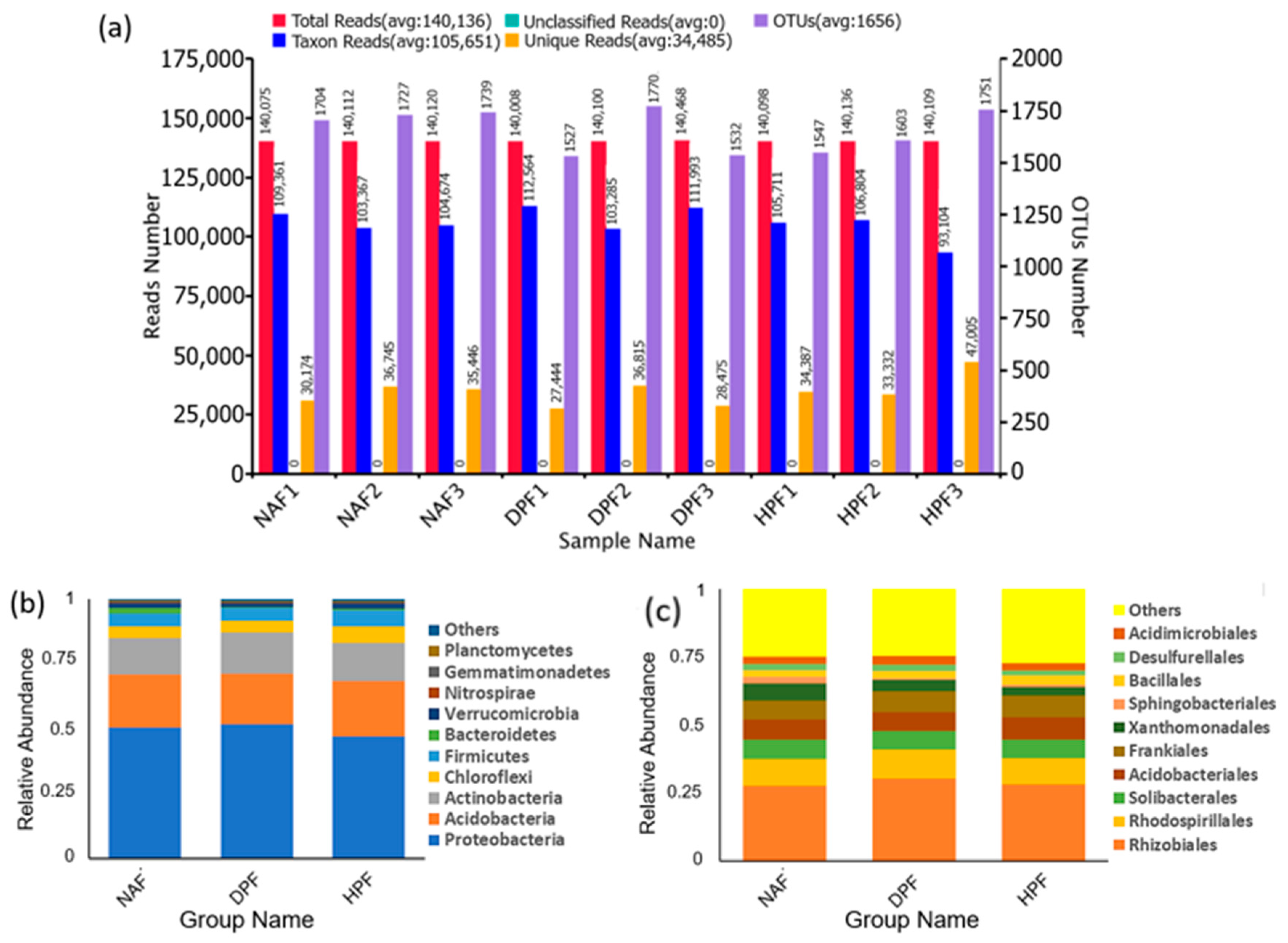 Diversity 14 00442 g002