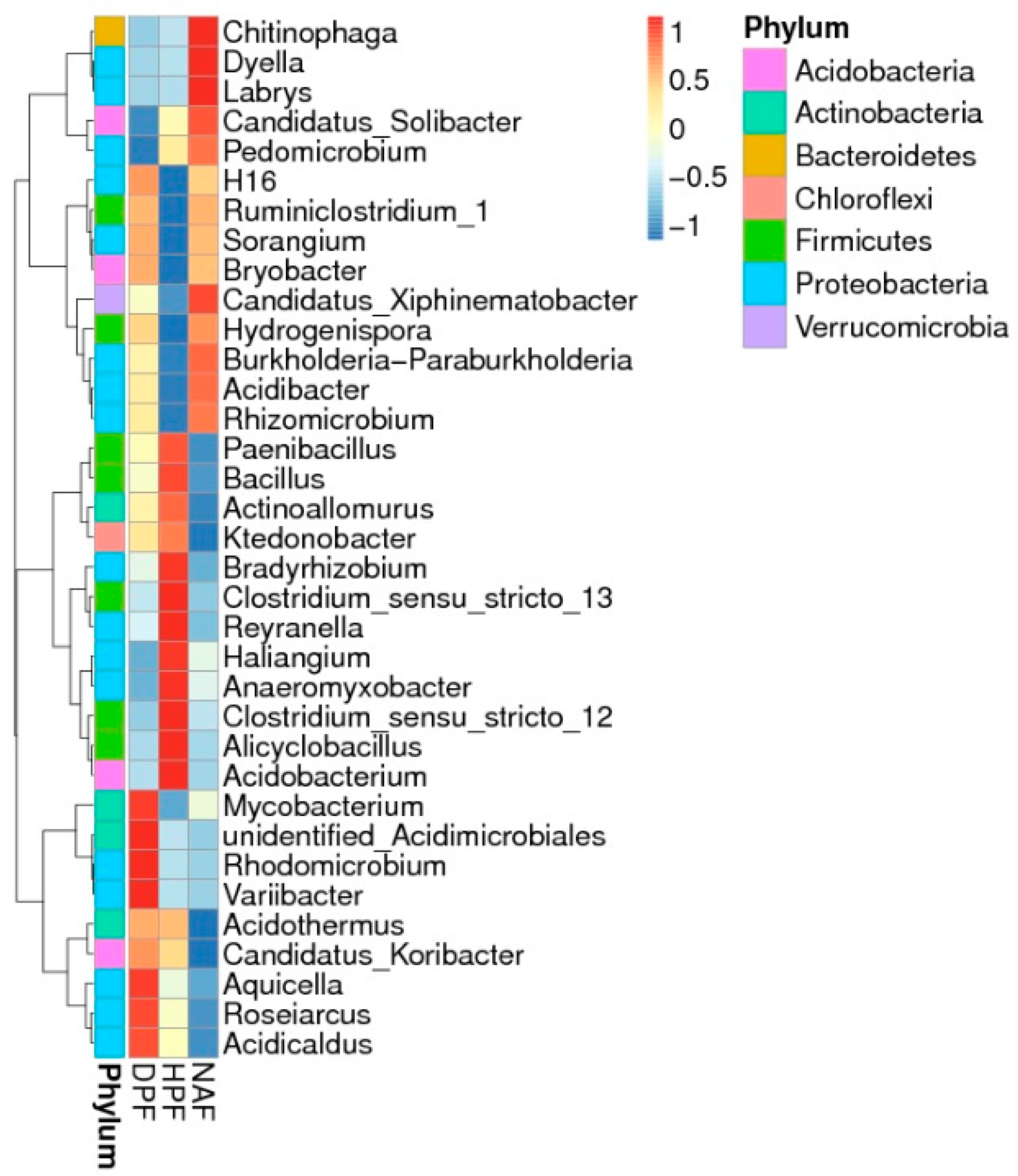 Diversity 14 00442 g003