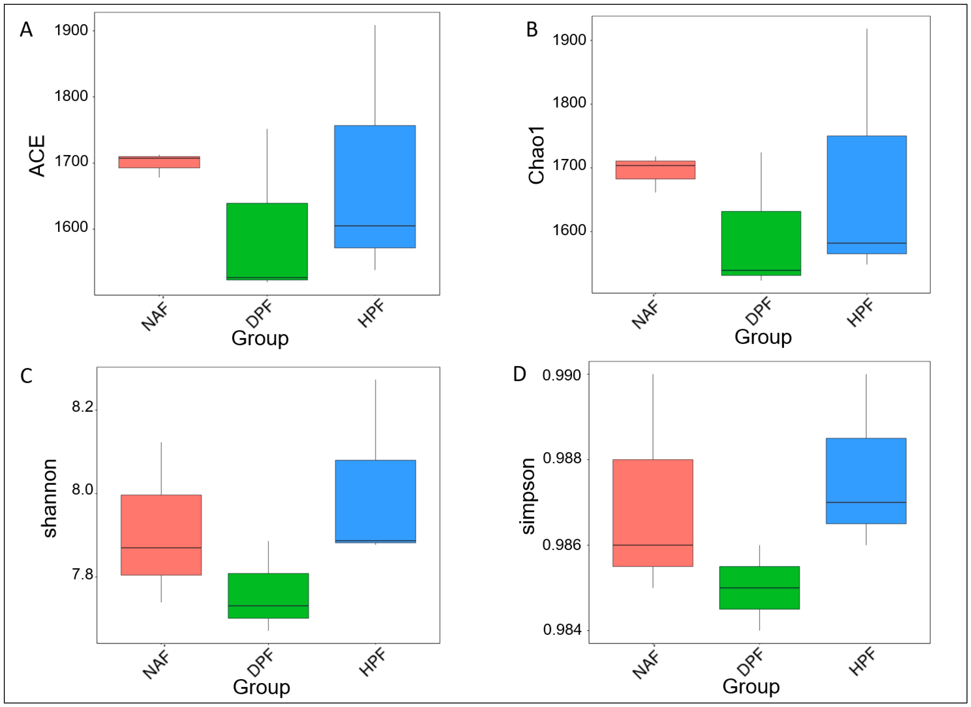Diversity 14 00442 g004