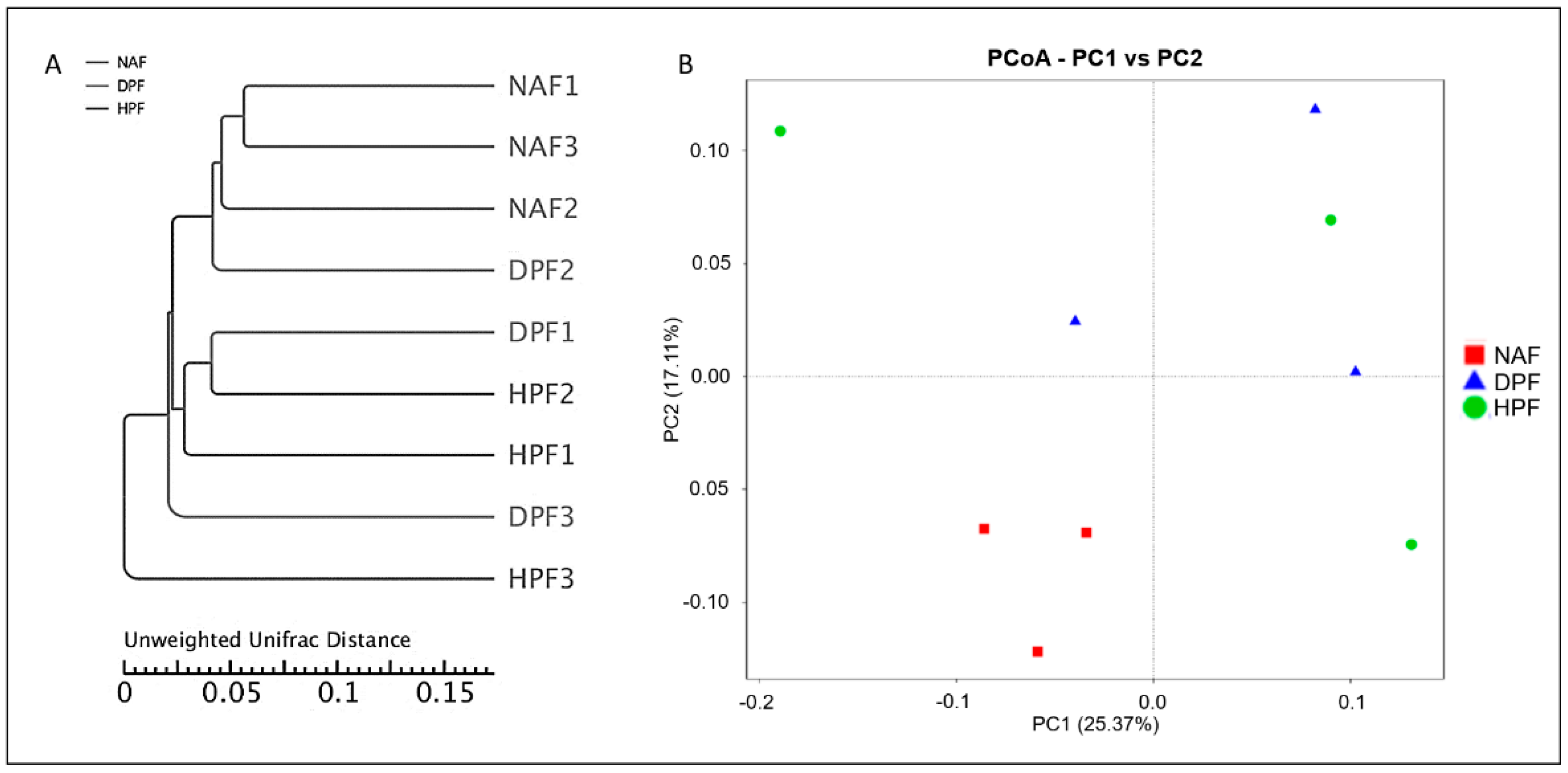 Diversity 14 00442 g005