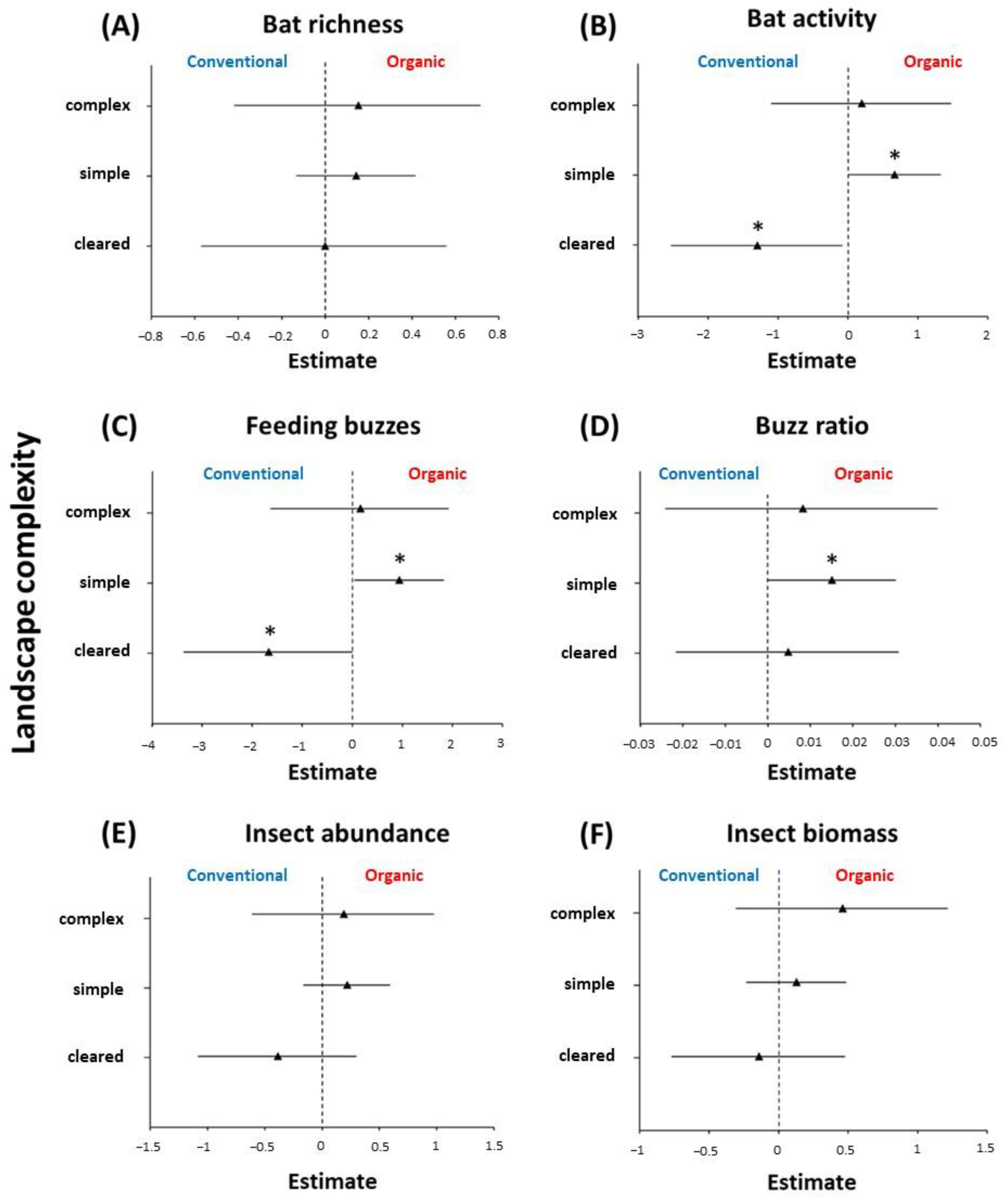 Diversity 14 00444 g002