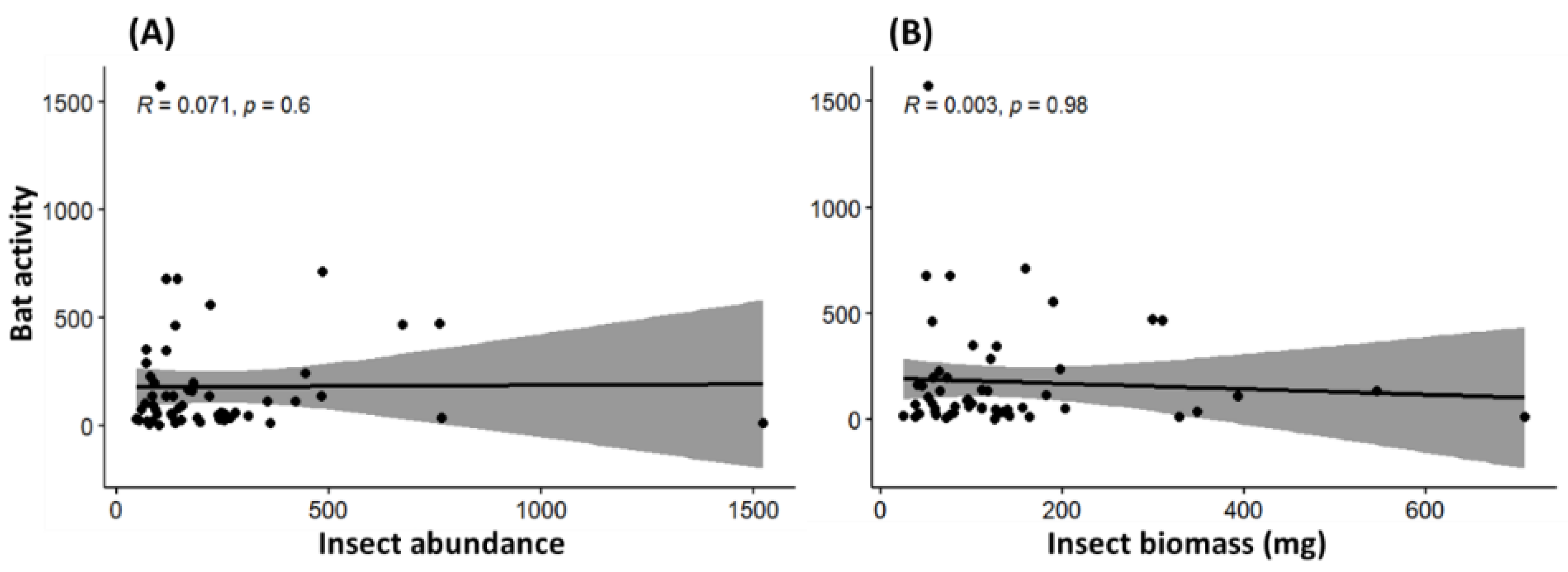 Diversity 14 00444 g003
