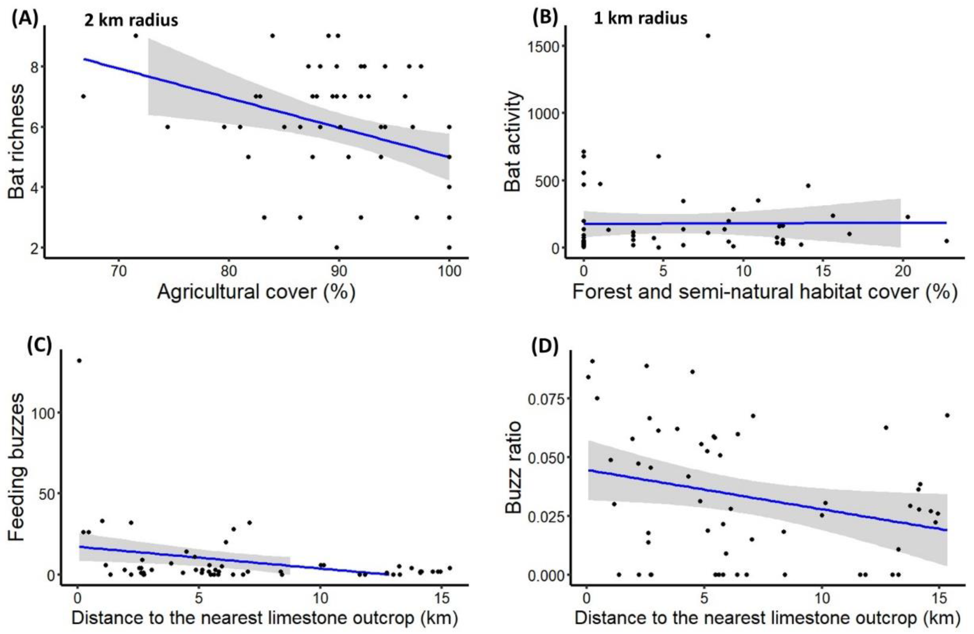 Diversity 14 00444 g004
