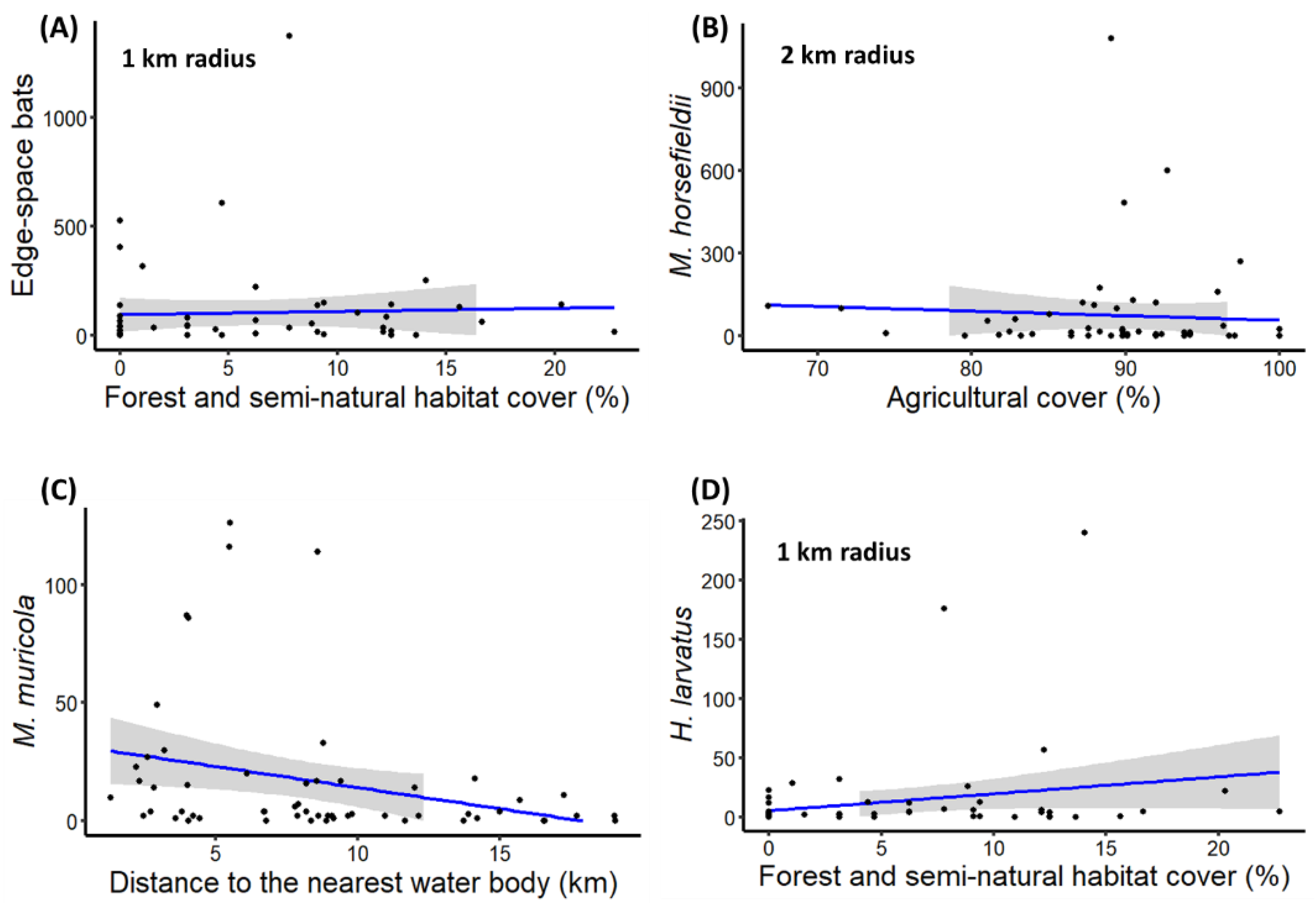 Diversity 14 00444 g005