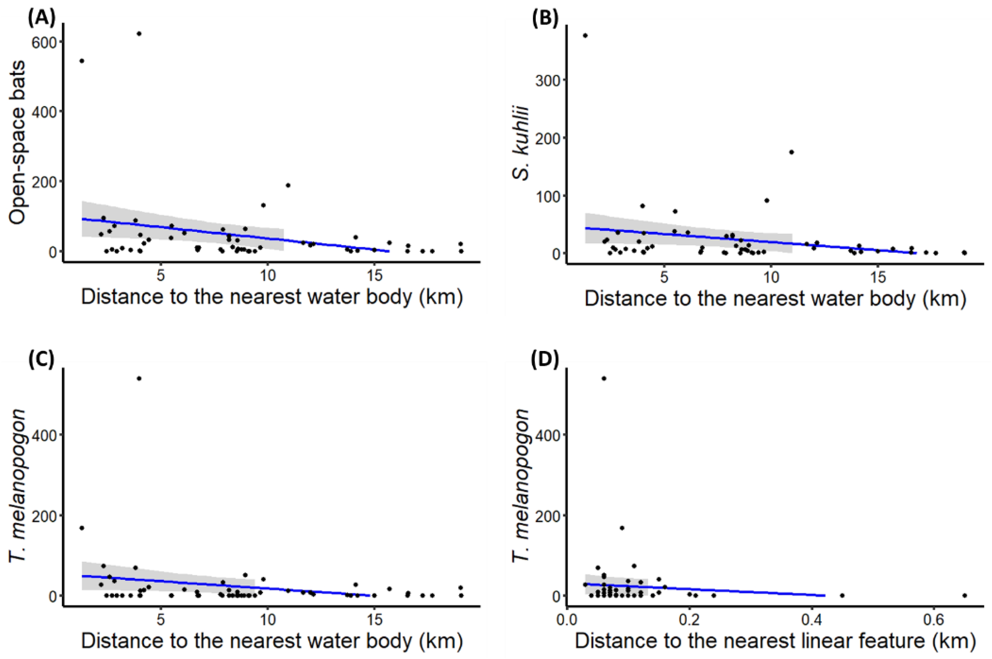 Diversity 14 00444 g006