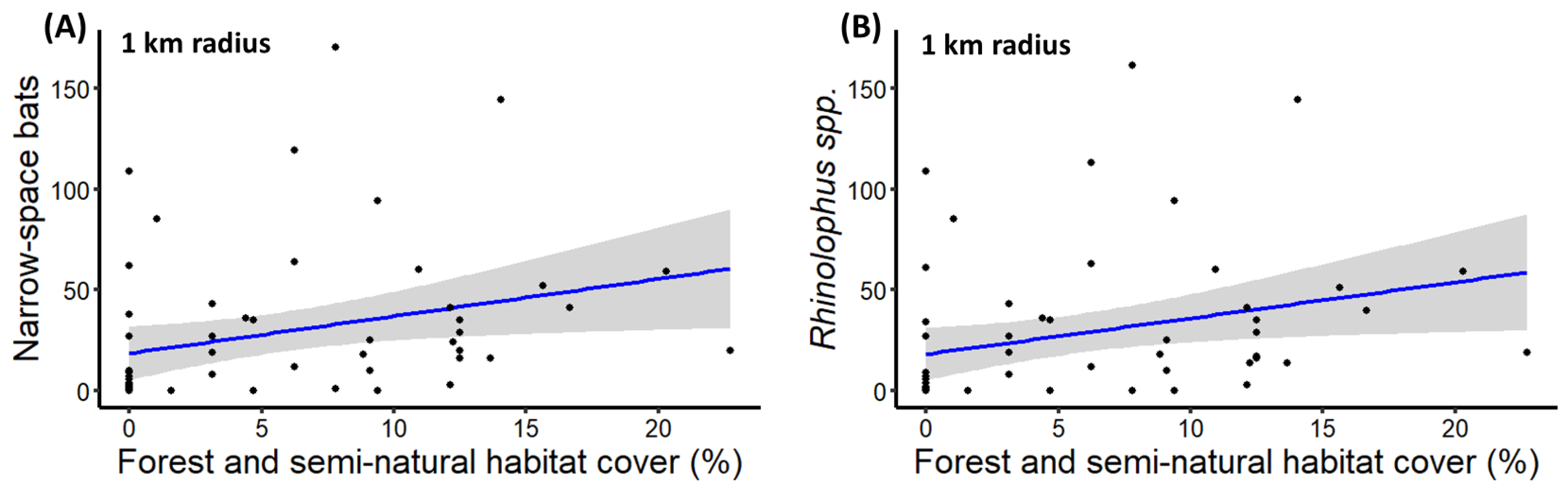 Diversity 14 00444 g007