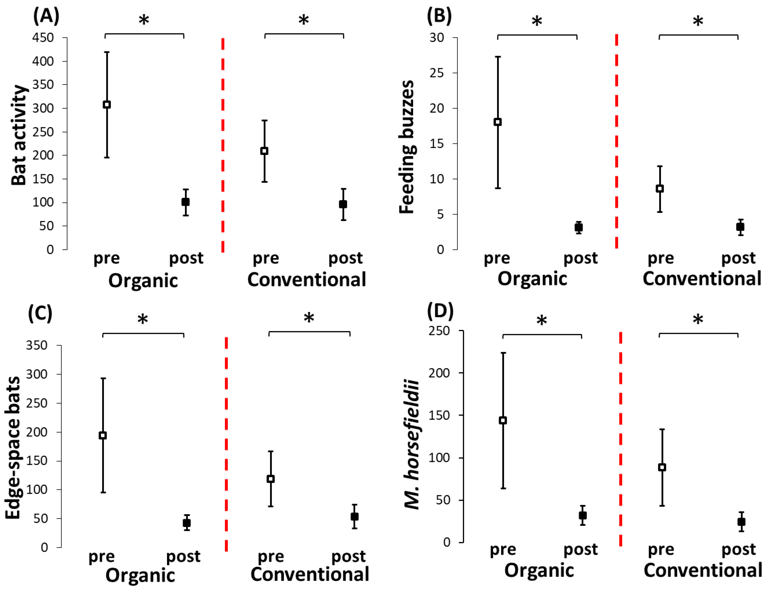 Diversity 14 00444 g008