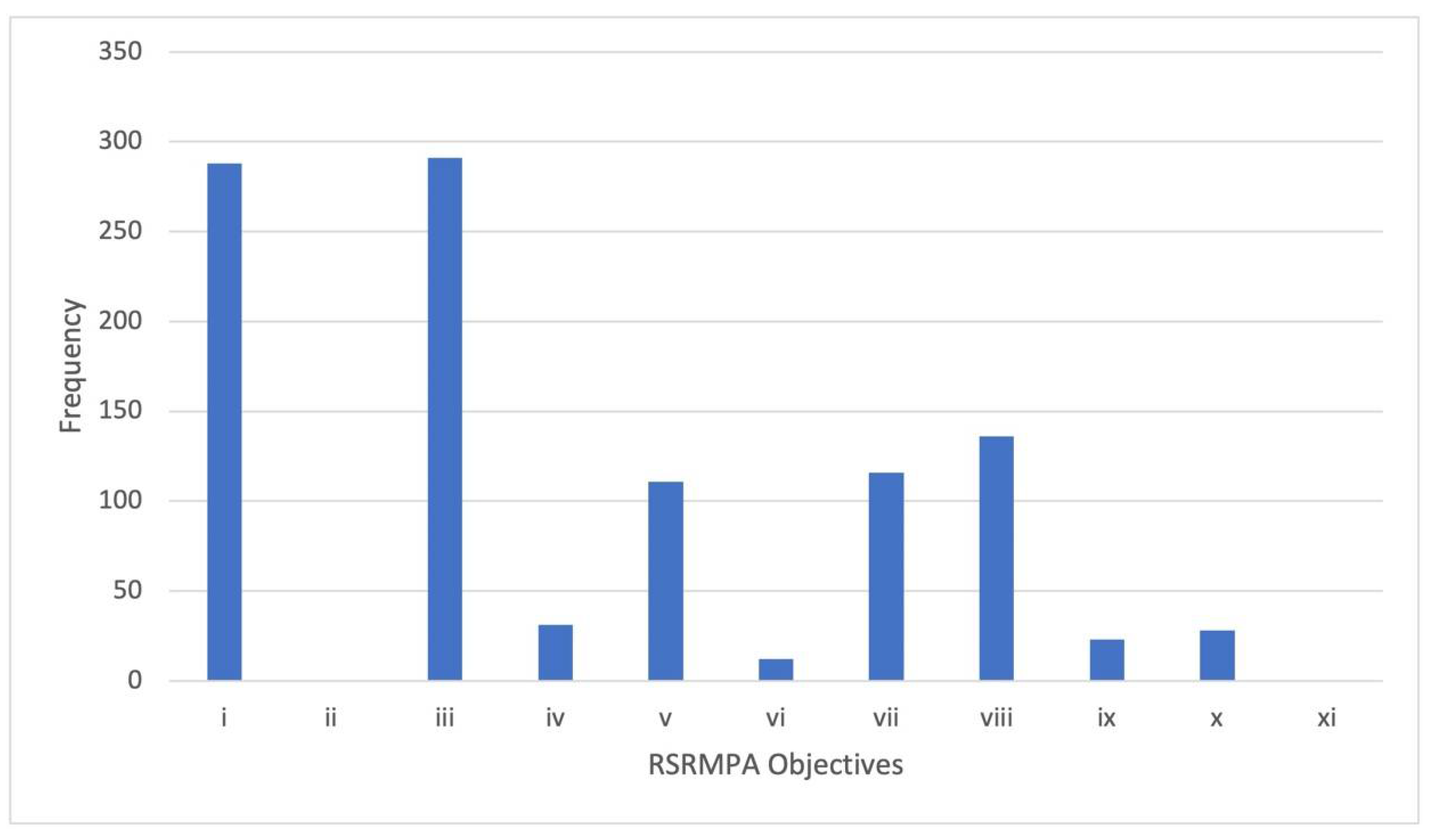 Diversity 14 00447 g002