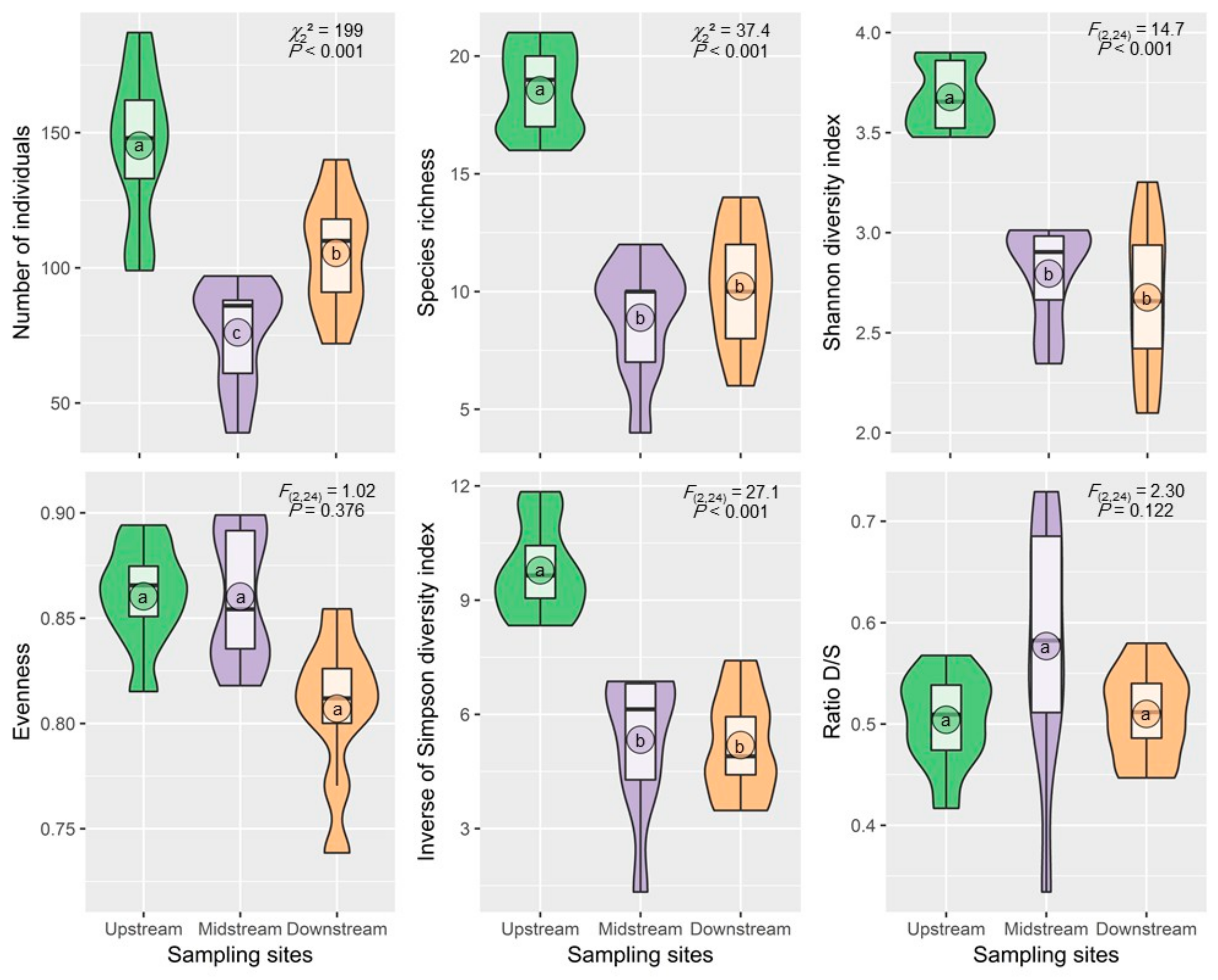 Diversity 14 00450 g004