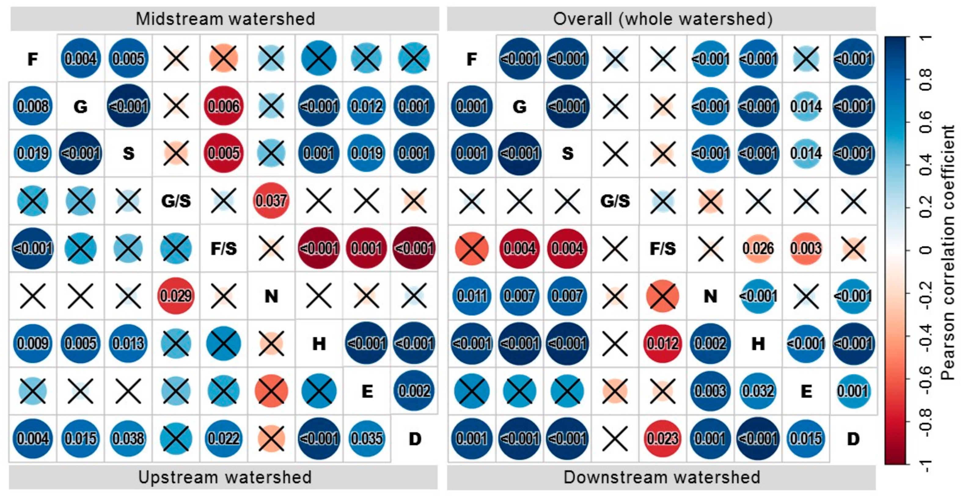 Diversity 14 00450 g005