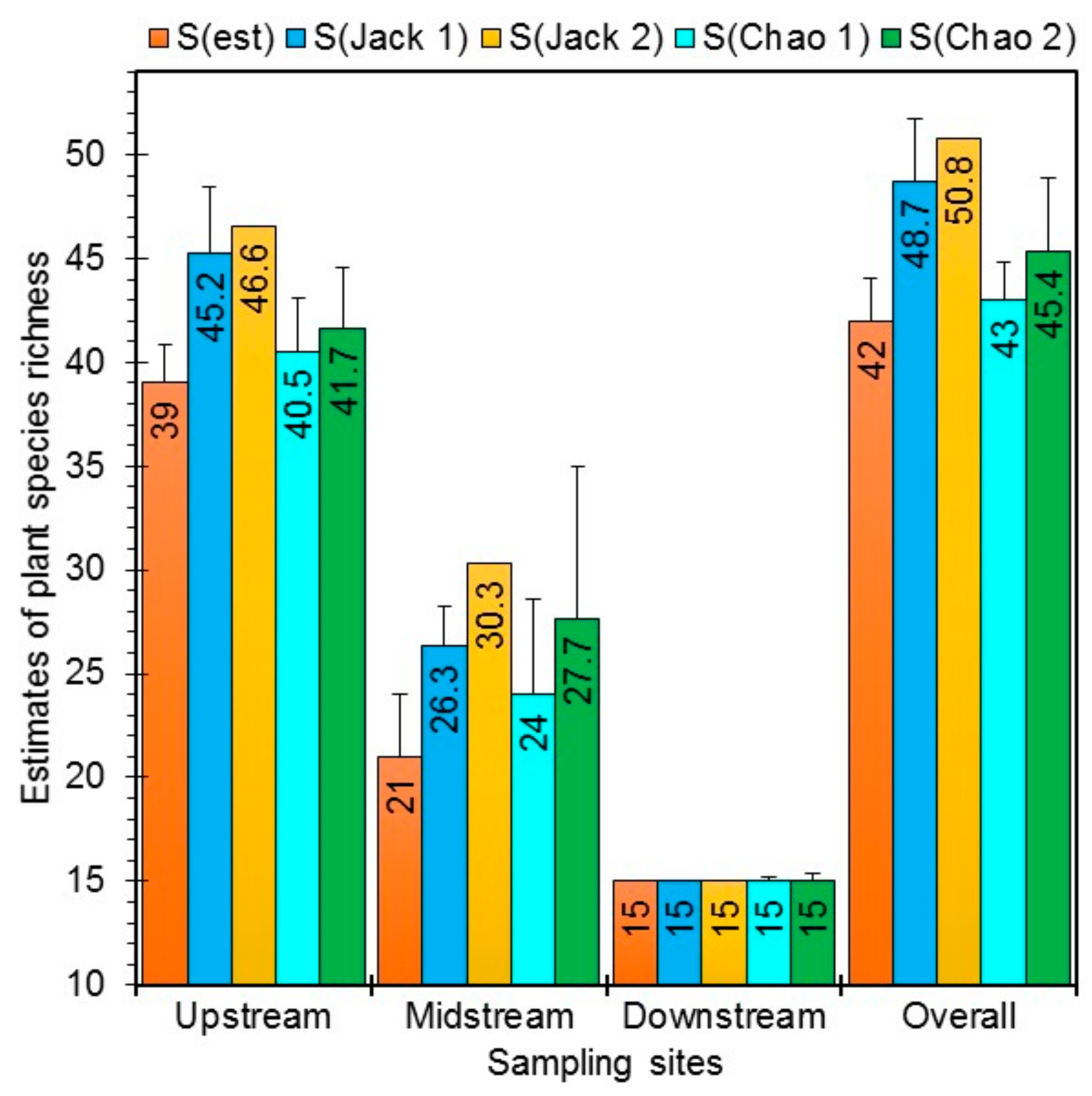Diversity 14 00450 g006