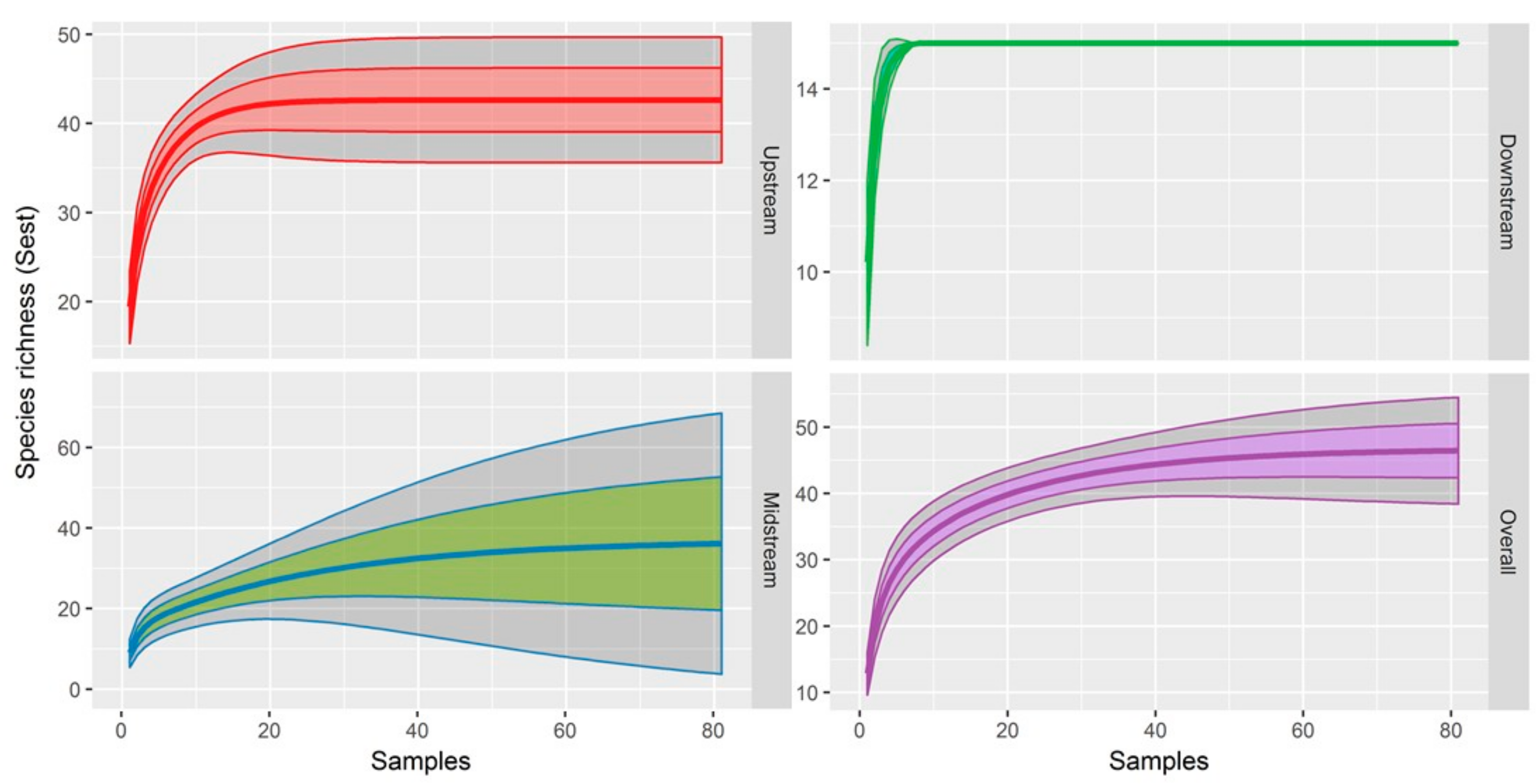 Diversity 14 00450 g007