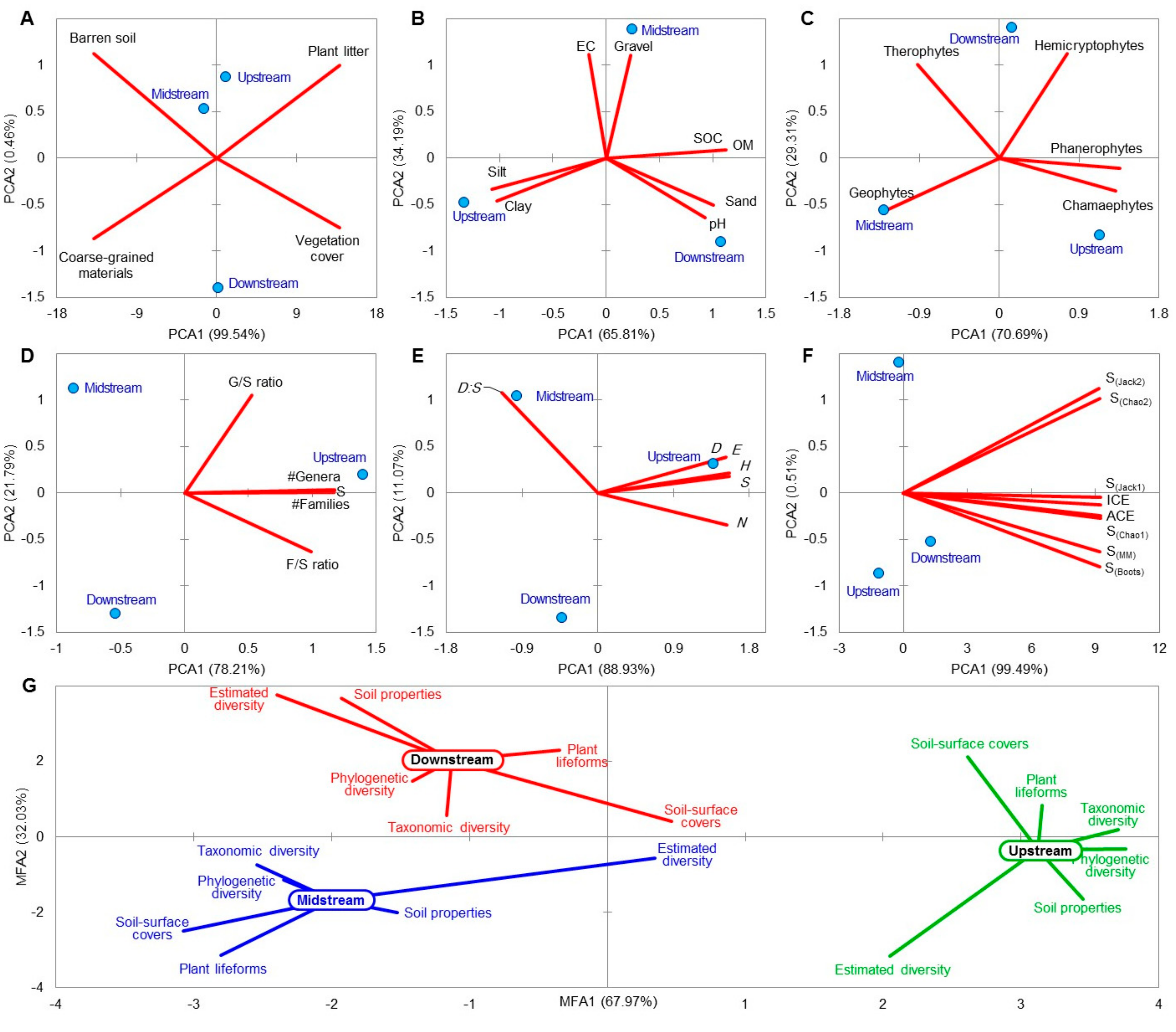 Diversity 14 00450 g009