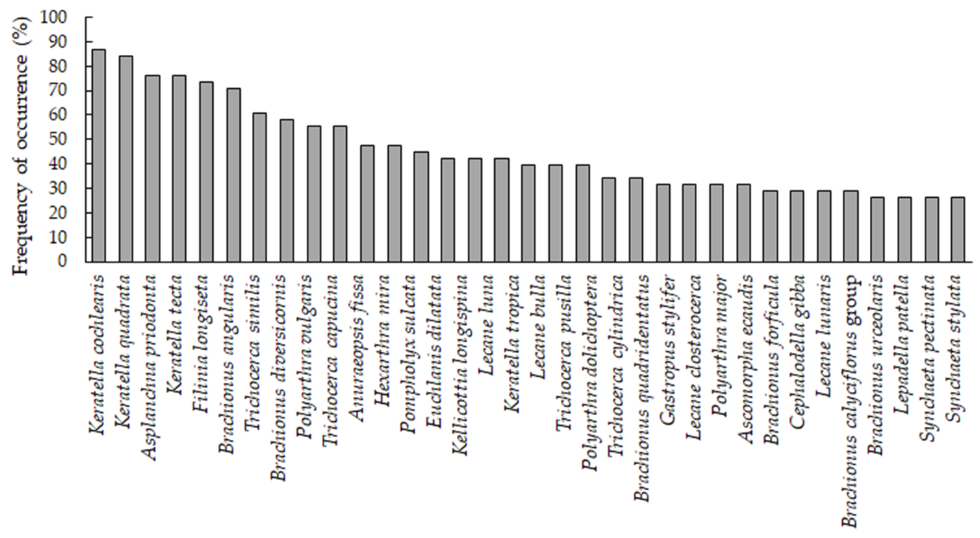 Diversity 14 00451 g002