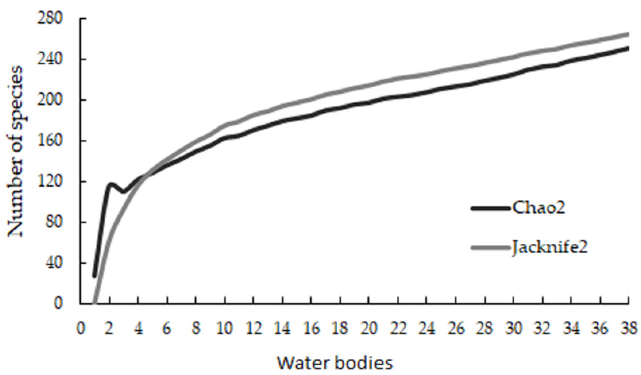 Diversity 14 00451 g003