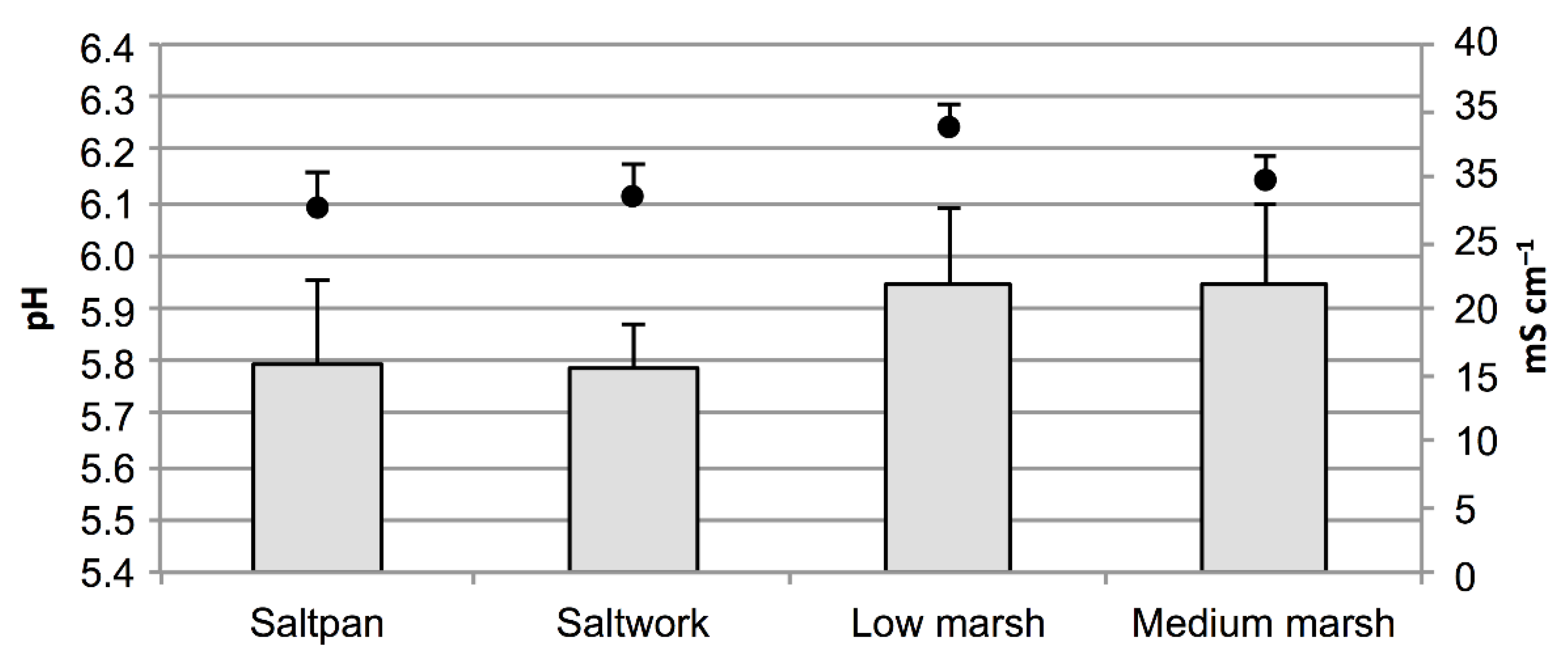 Diversity 14 00452 g002 Diversity 14 00452 g002