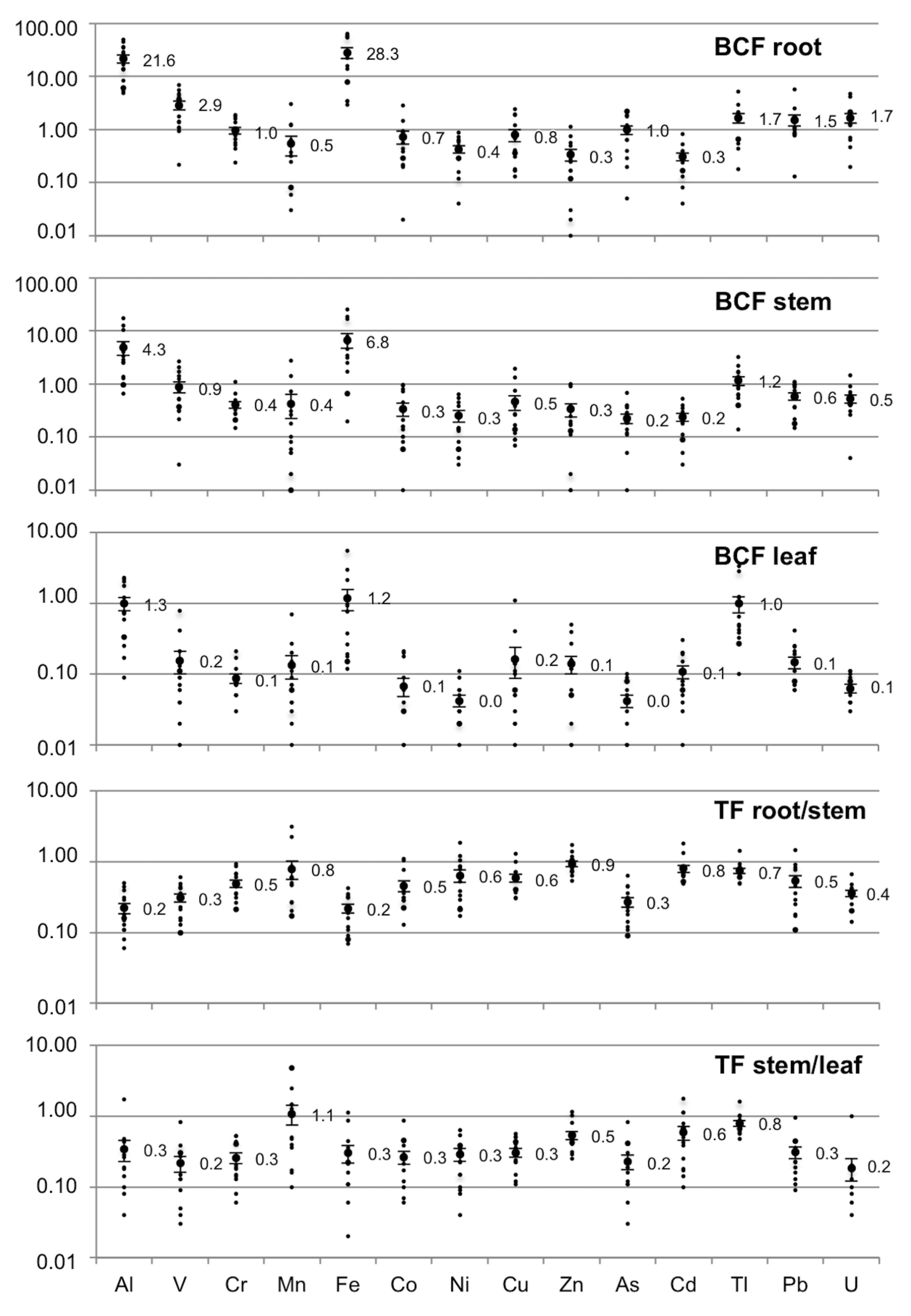Diversity 14 00452 g003 Diversity 14 00452 g003