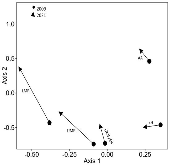 Diversity 14 00454 g007 550