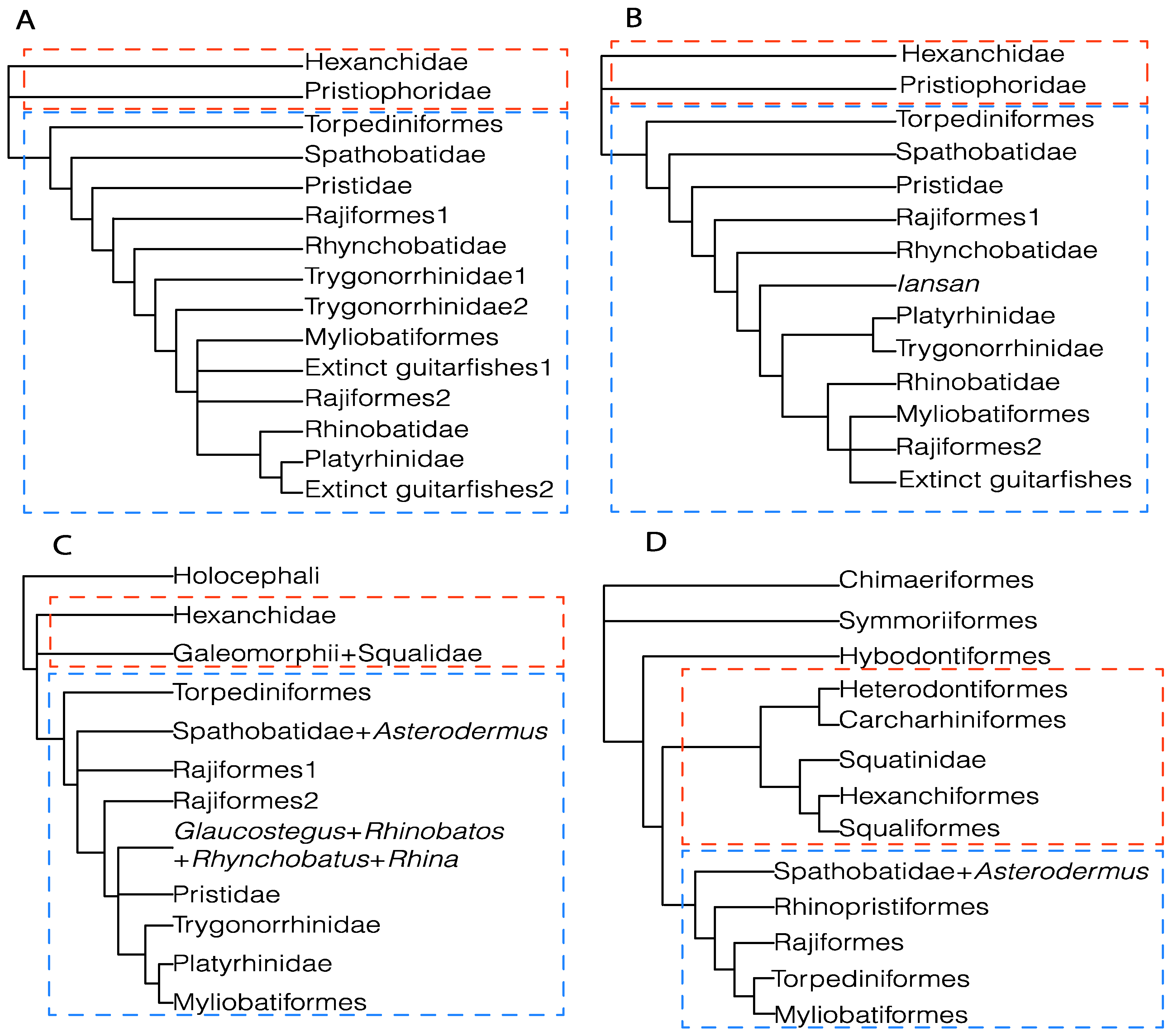 Diversity 14 00456 g052