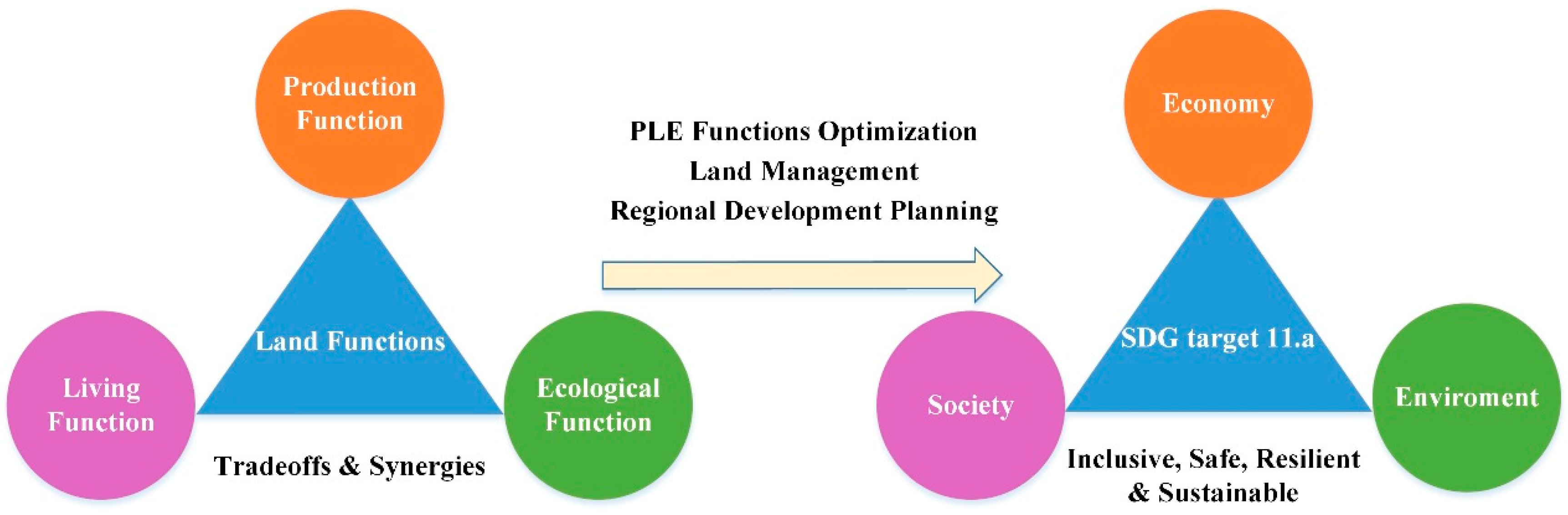 Diversity 14 00469 g002