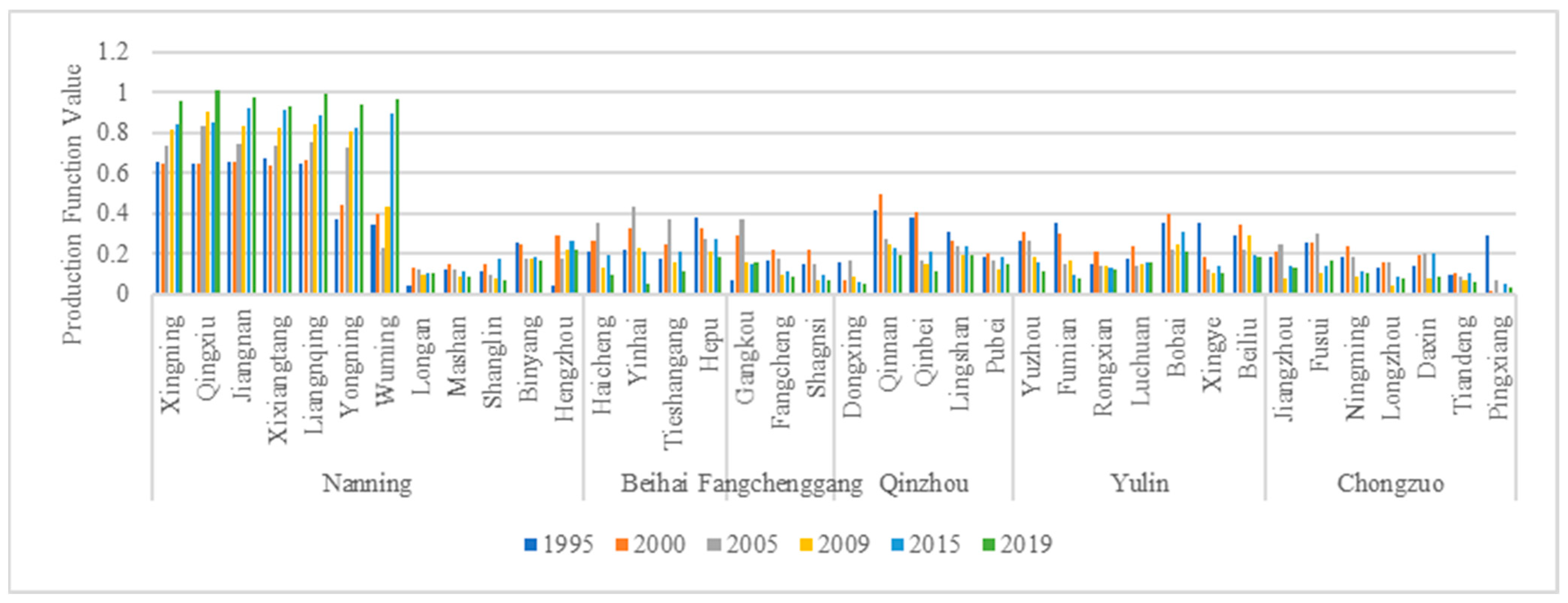 Diversity 14 00469 g003