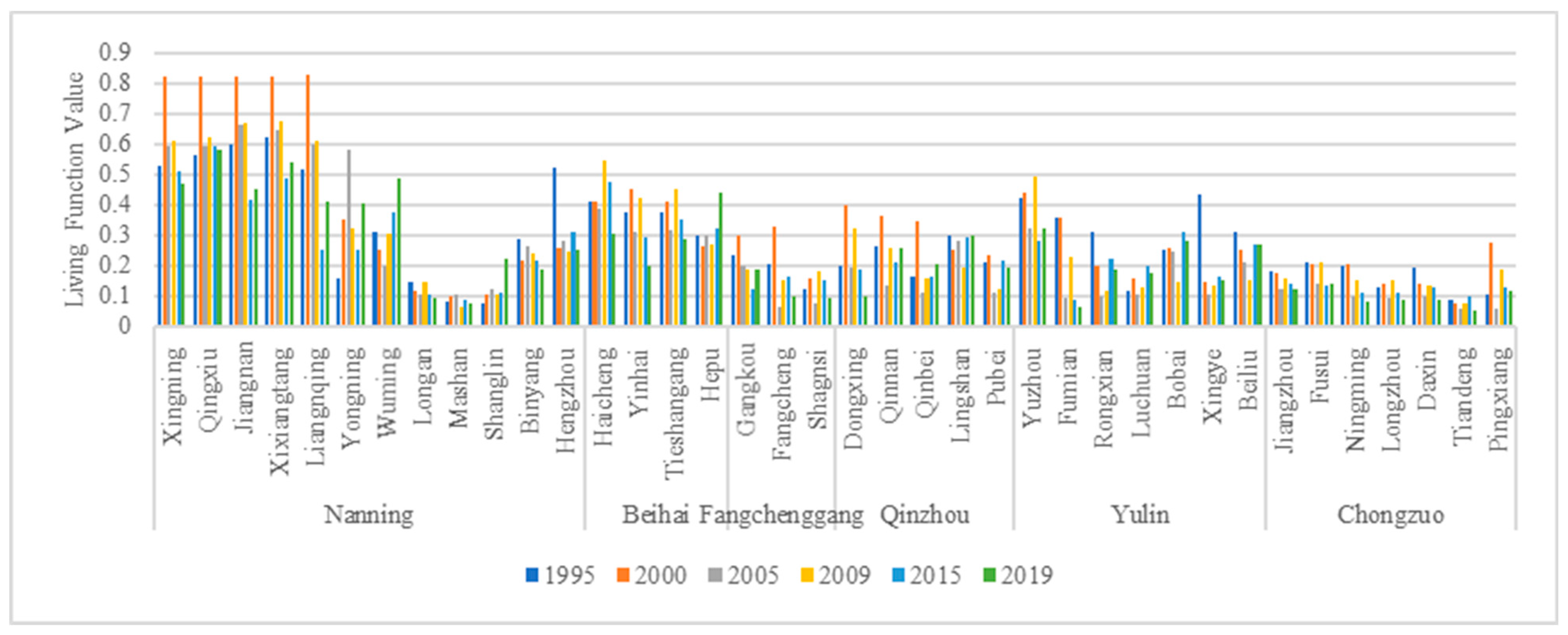 Diversity 14 00469 g005