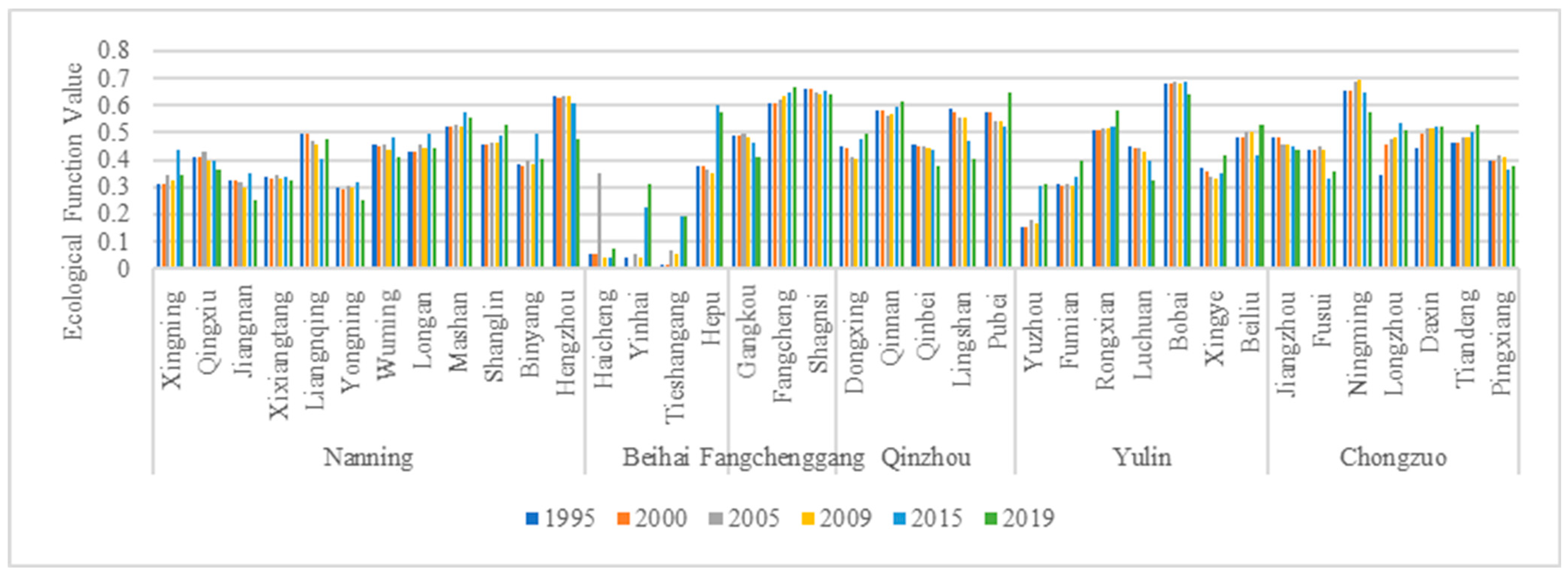 Diversity 14 00469 g007