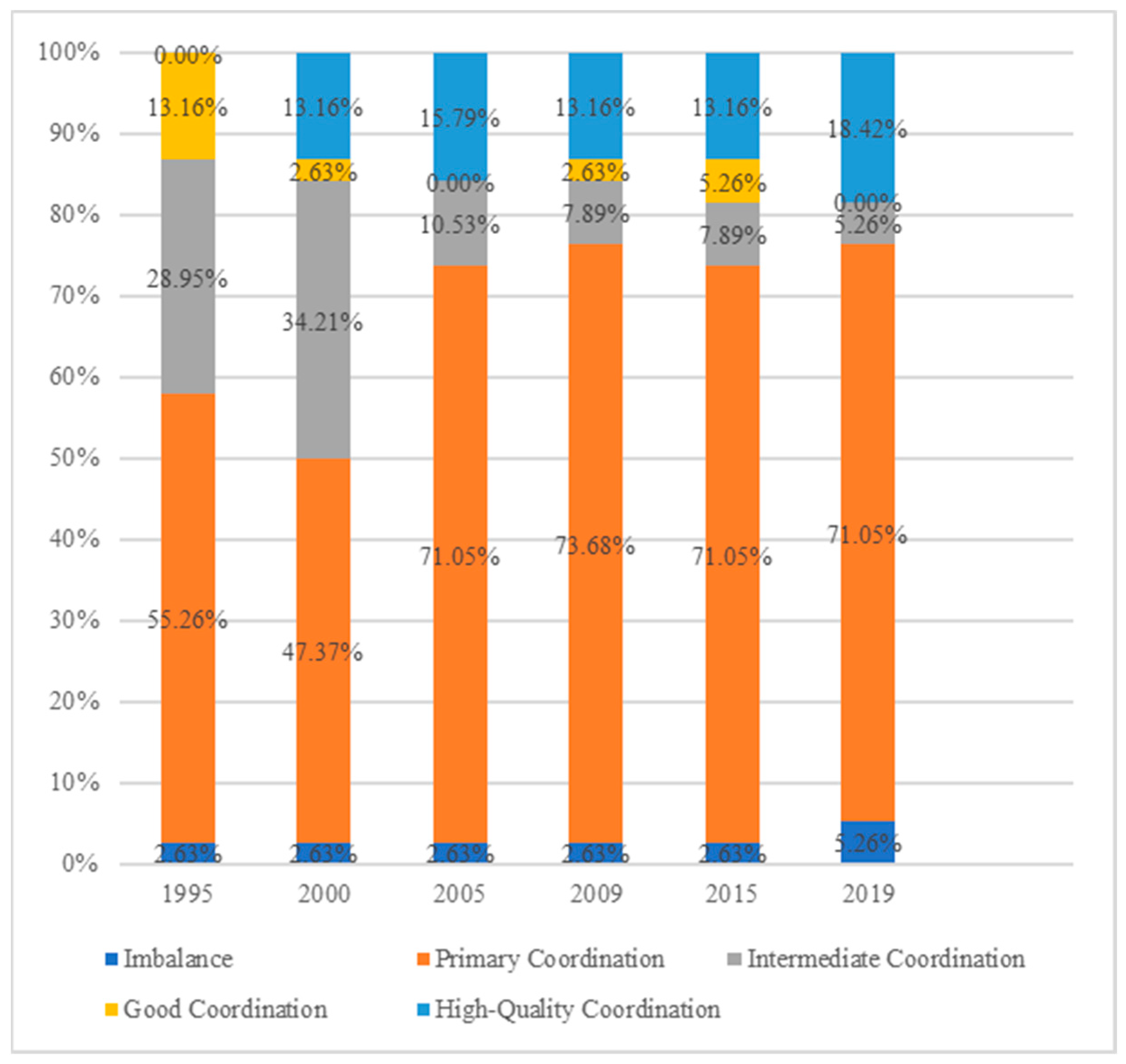 Diversity 14 00469 g010