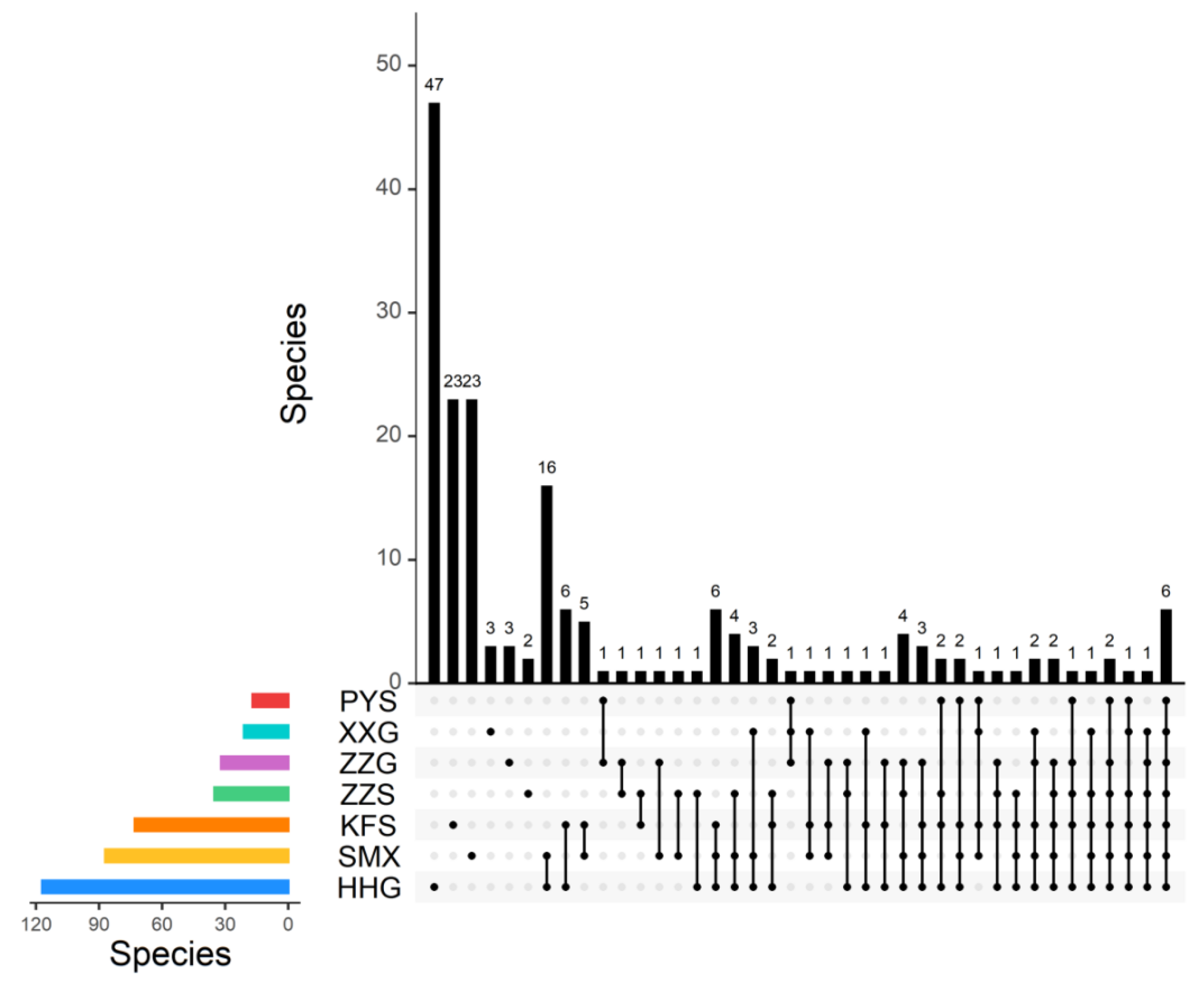 Diversity 14 00470 g002