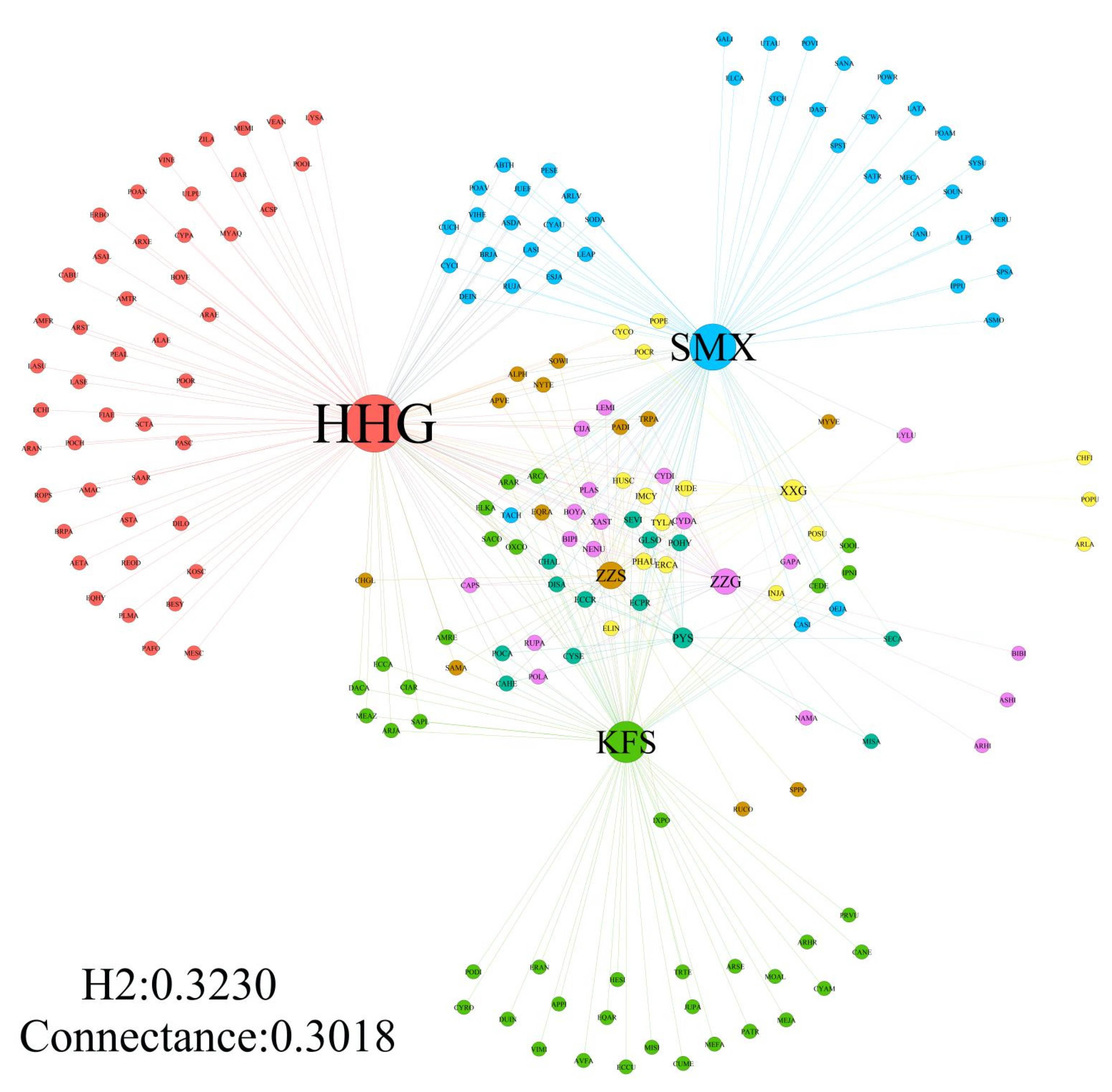 Diversity 14 00470 g003