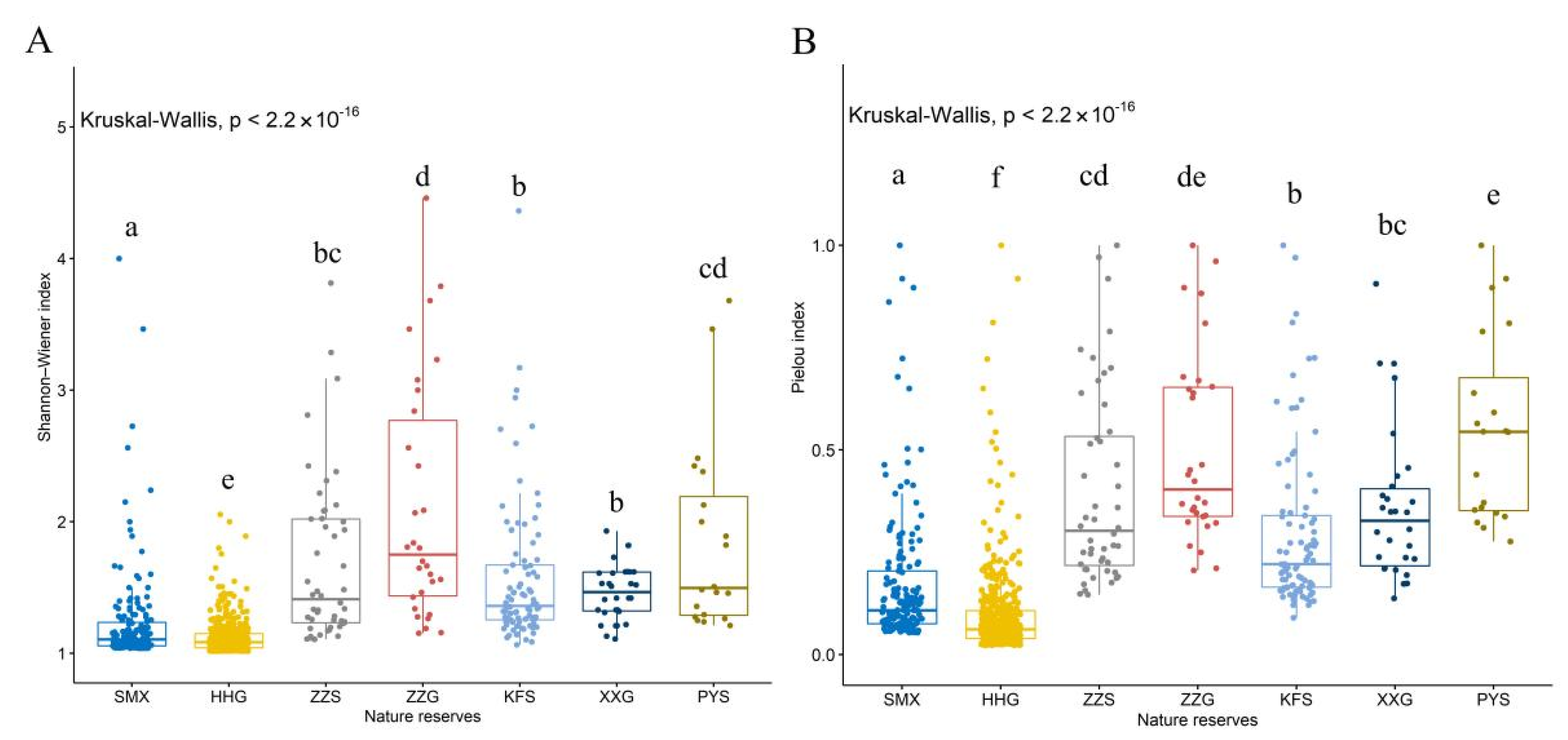 Diversity 14 00470 g004