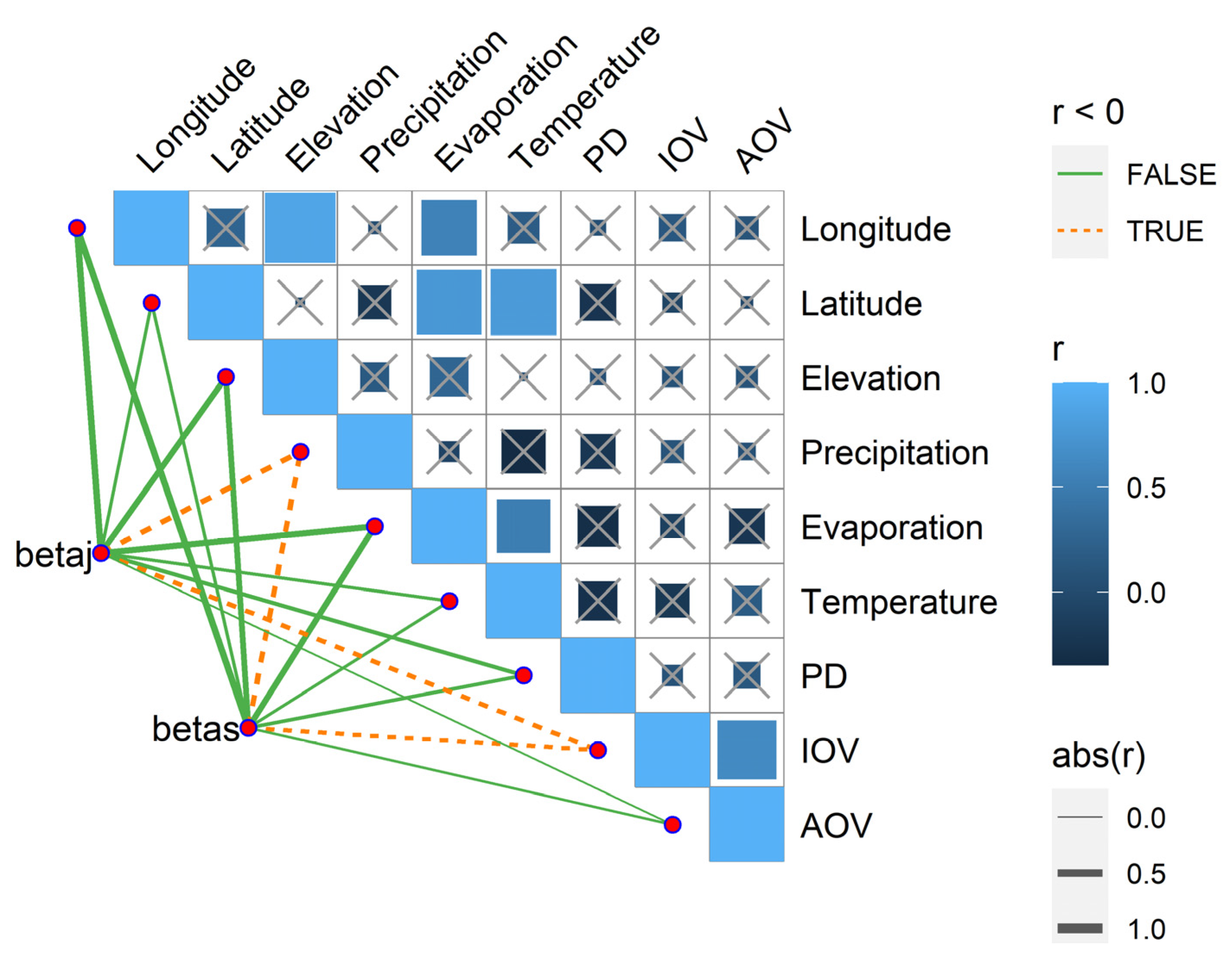 Diversity 14 00470 g006