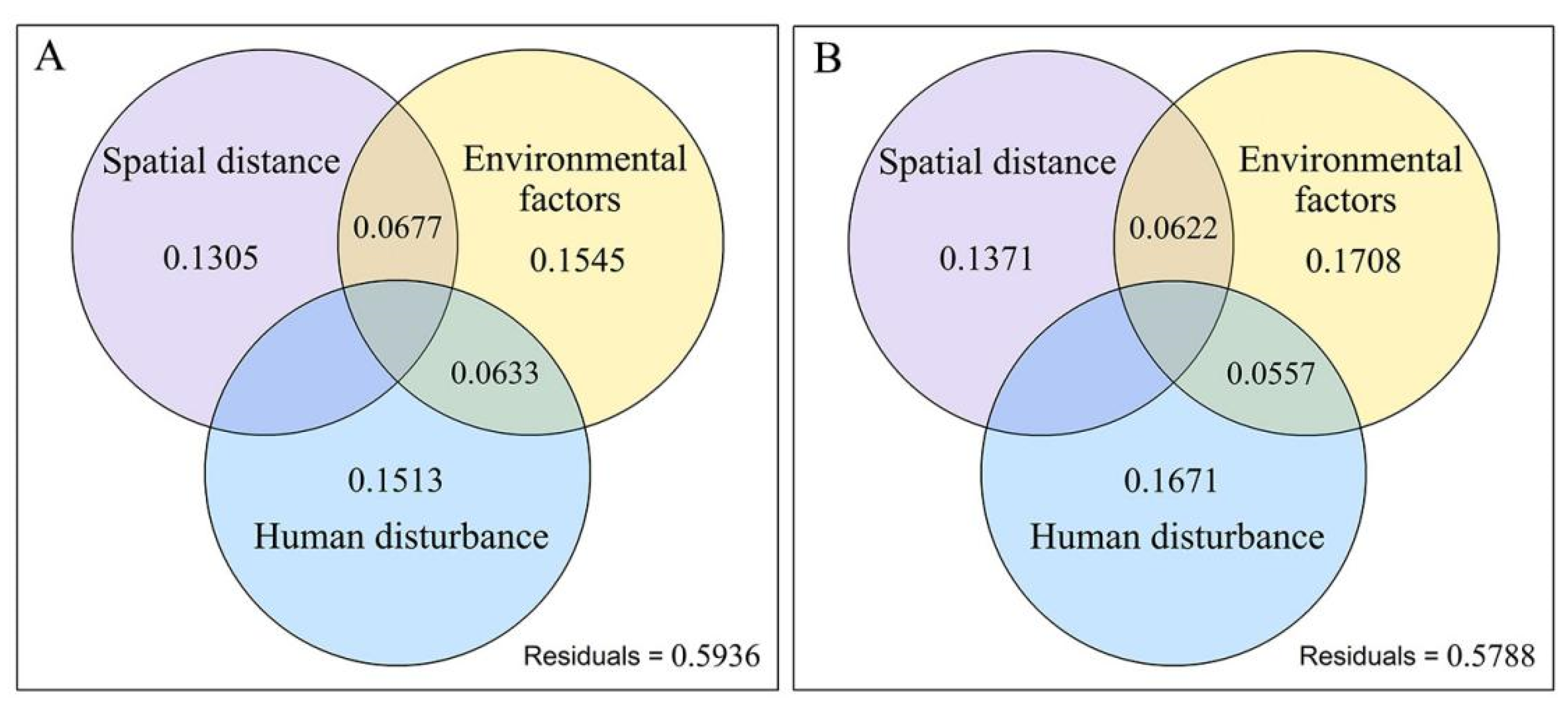 Diversity 14 00470 g007